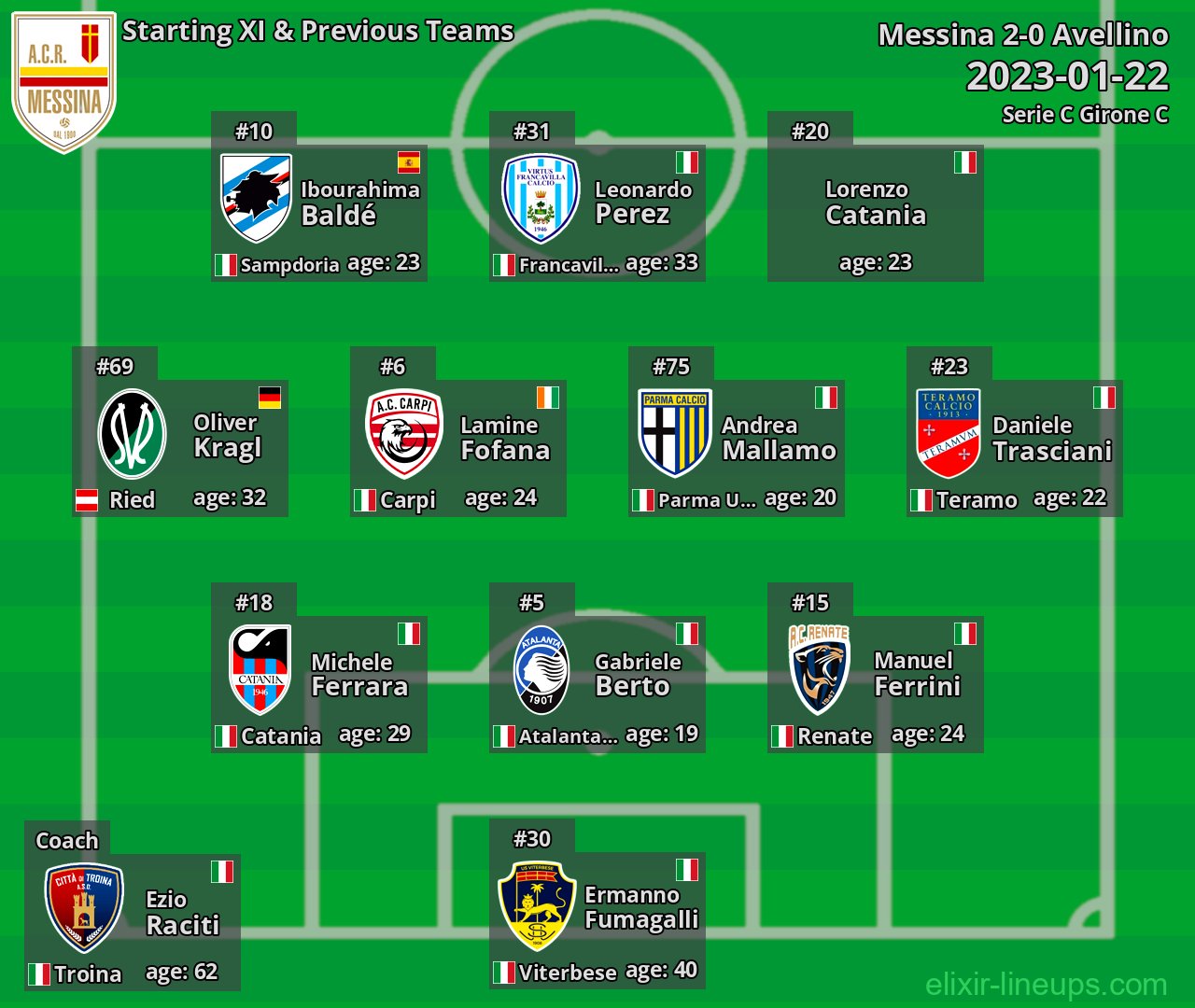 Messina Starting XI & Previous Teams 2023-01-22