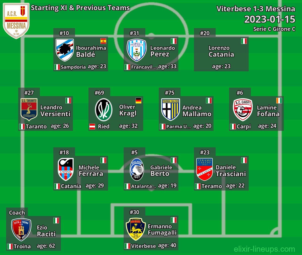 Messina Starting XI & Previous Teams 2023-01-15