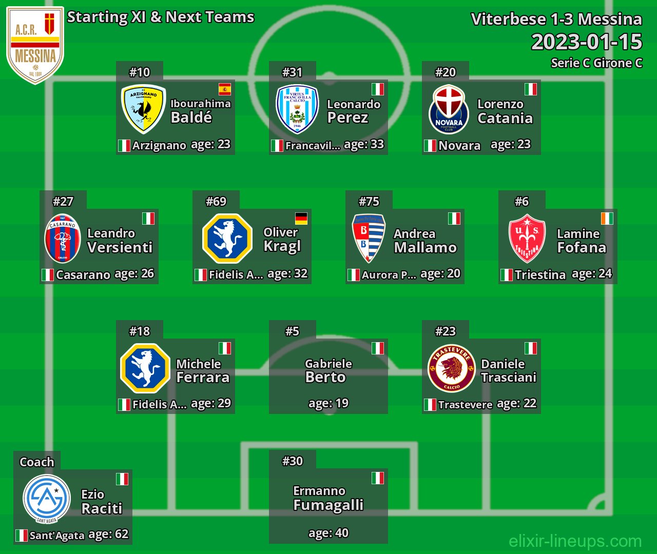 Messina Starting XI & Next Teams 2023-01-15