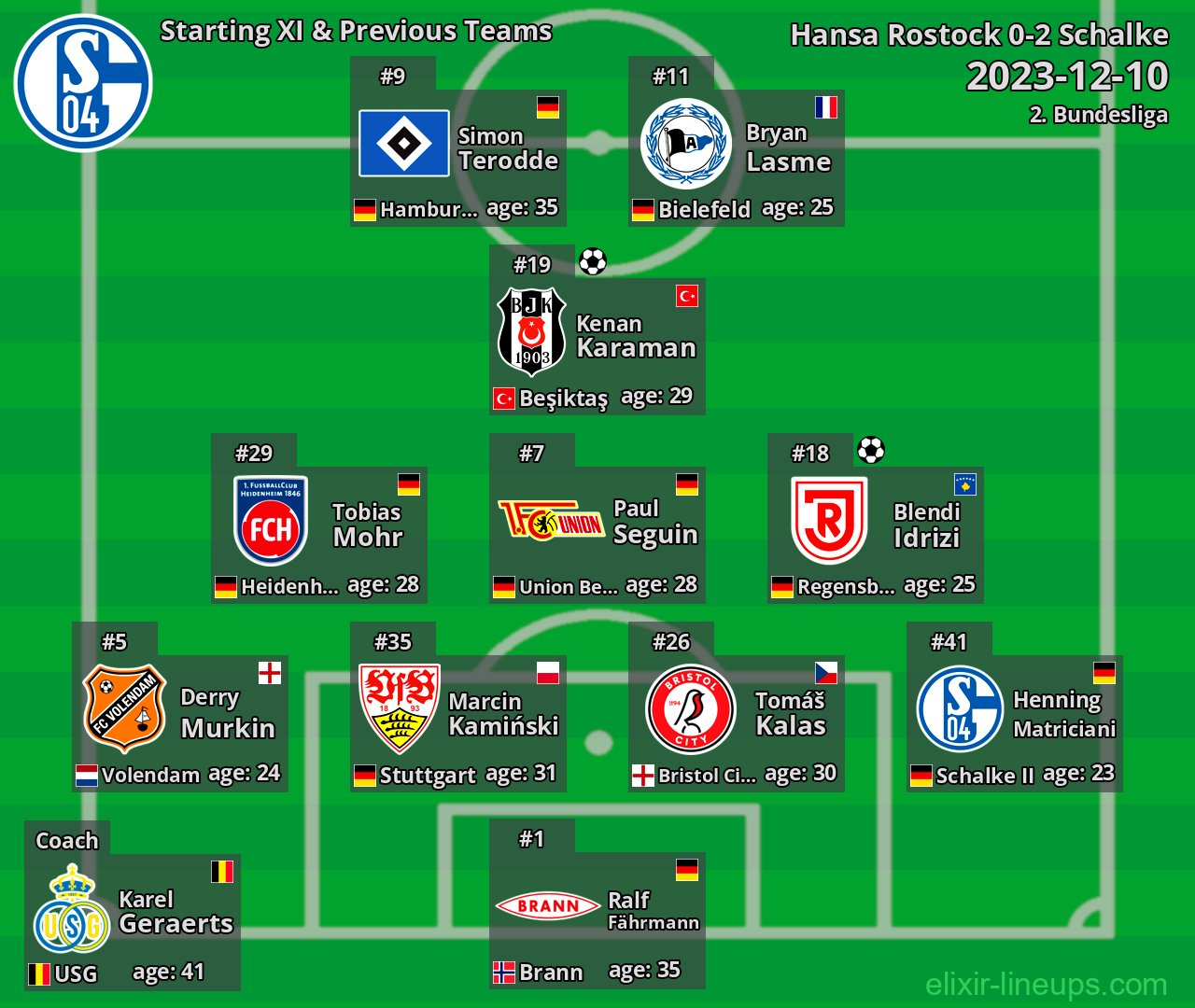 Schalke Starting XI & Previous Teams 2023-12-10