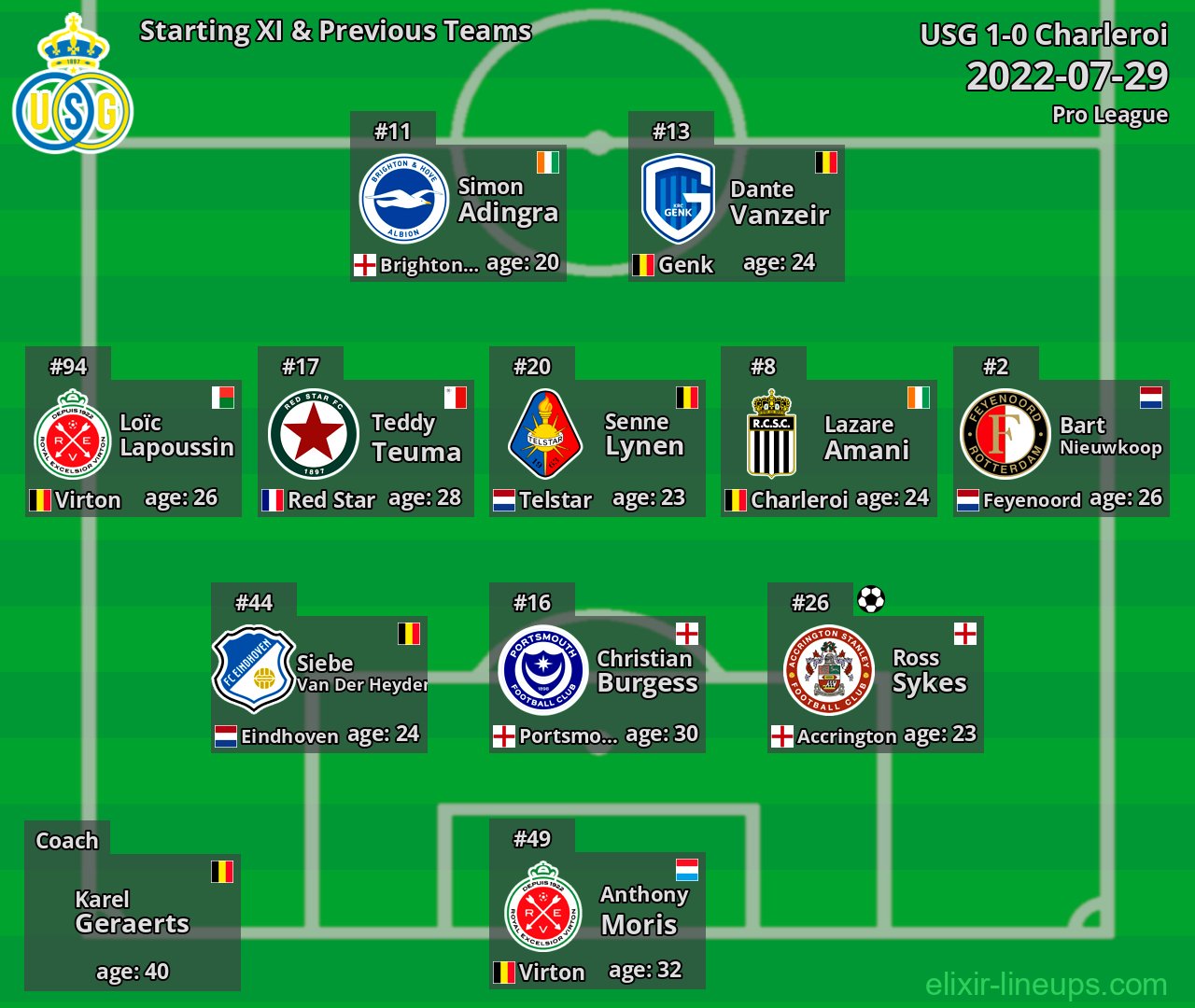 USG Starting XI & Previous Teams 2022-07-29