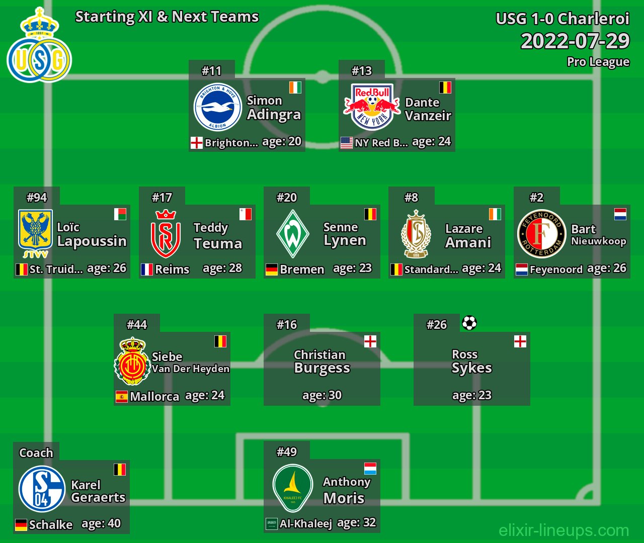 USG Starting XI & Next Teams 2022-07-29