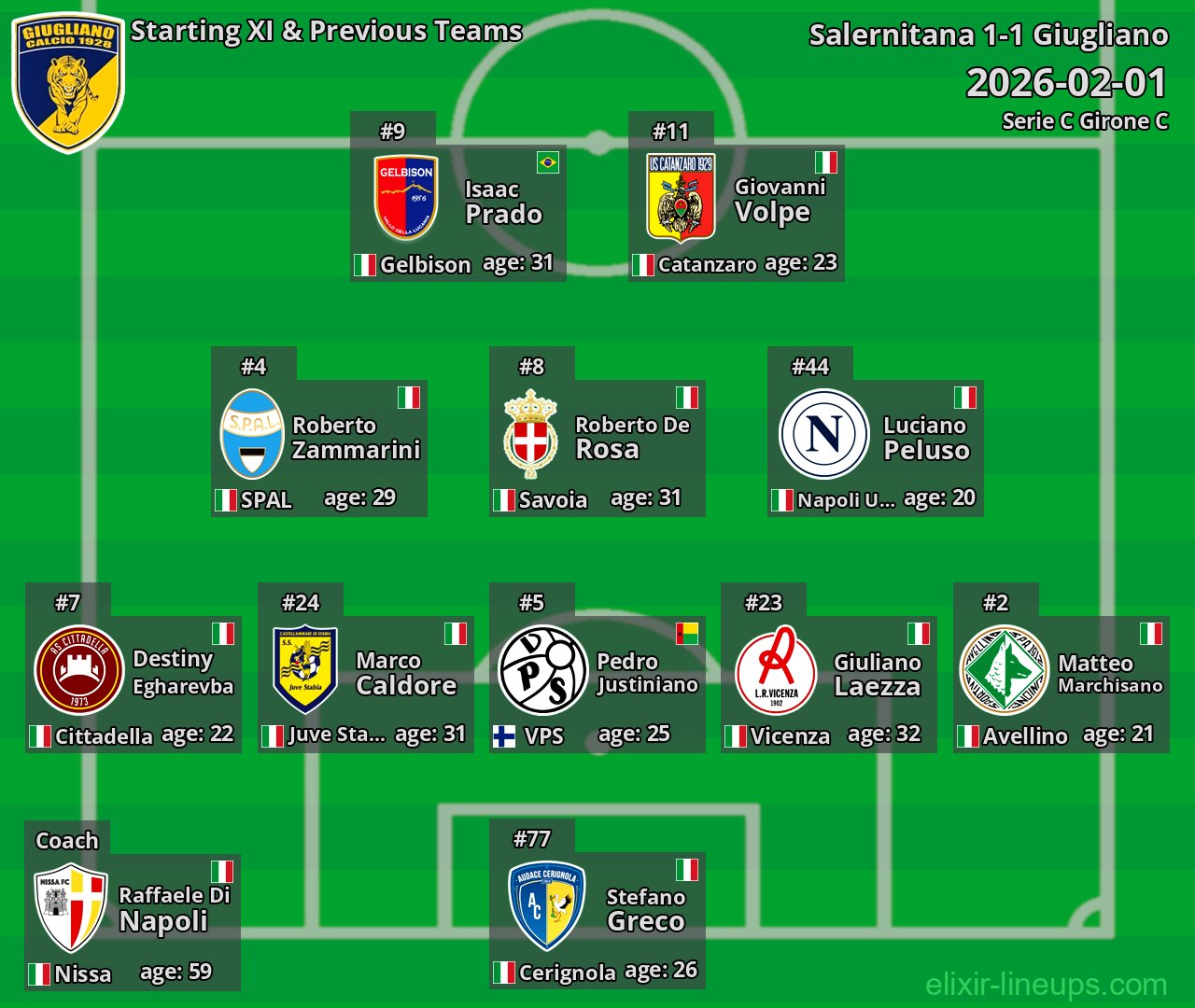 Giugliano Starting XI & Previous Teams 2026-02-01