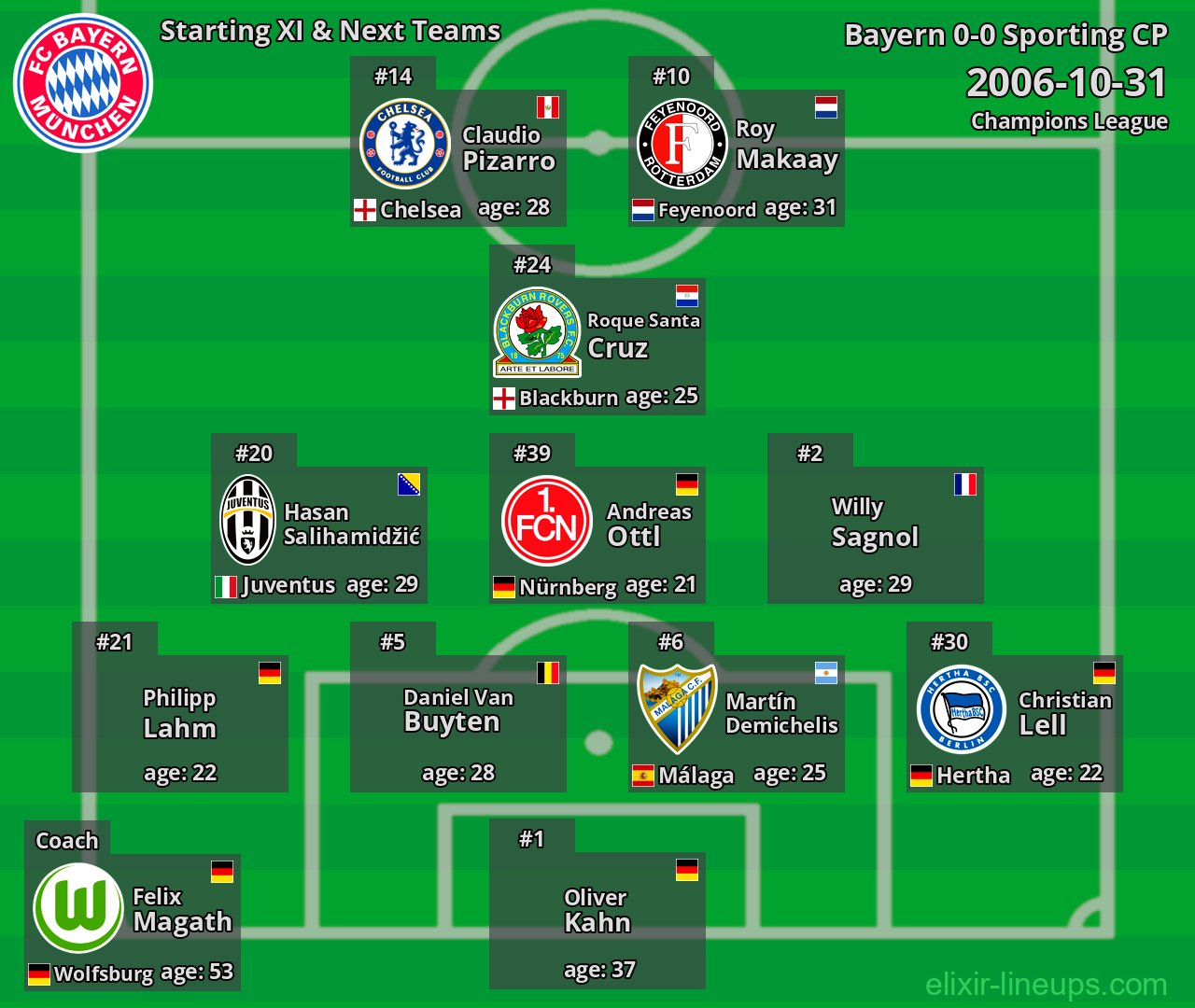 Bayern Starting XI & Next Teams 2006-10-31