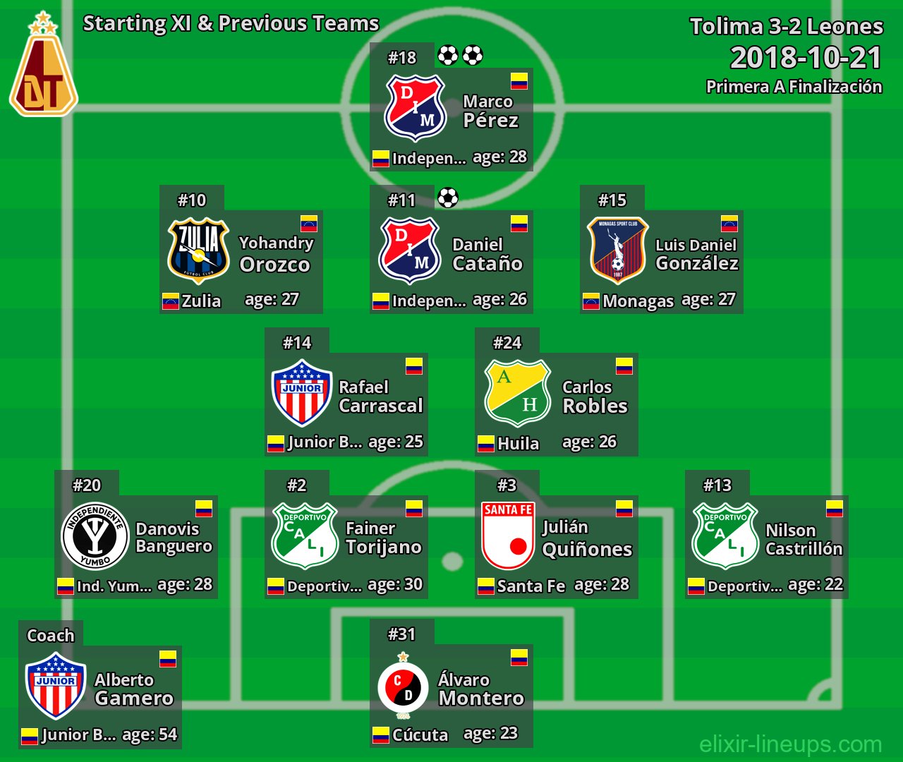Tolima Starting XI & Previous Teams 2018-10-21