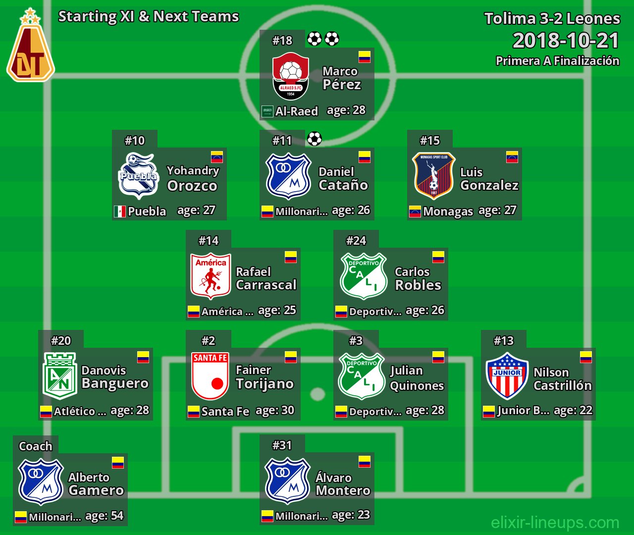 Tolima Starting XI & Next Teams 2018-10-21