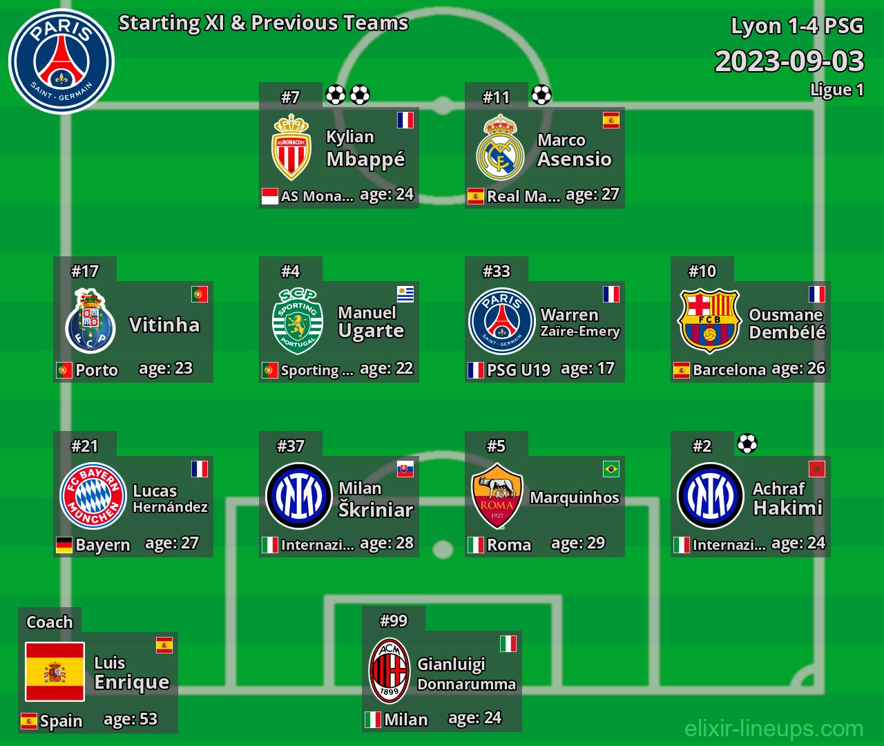 PSG Starting XI & Previous Teams 2023-09-03