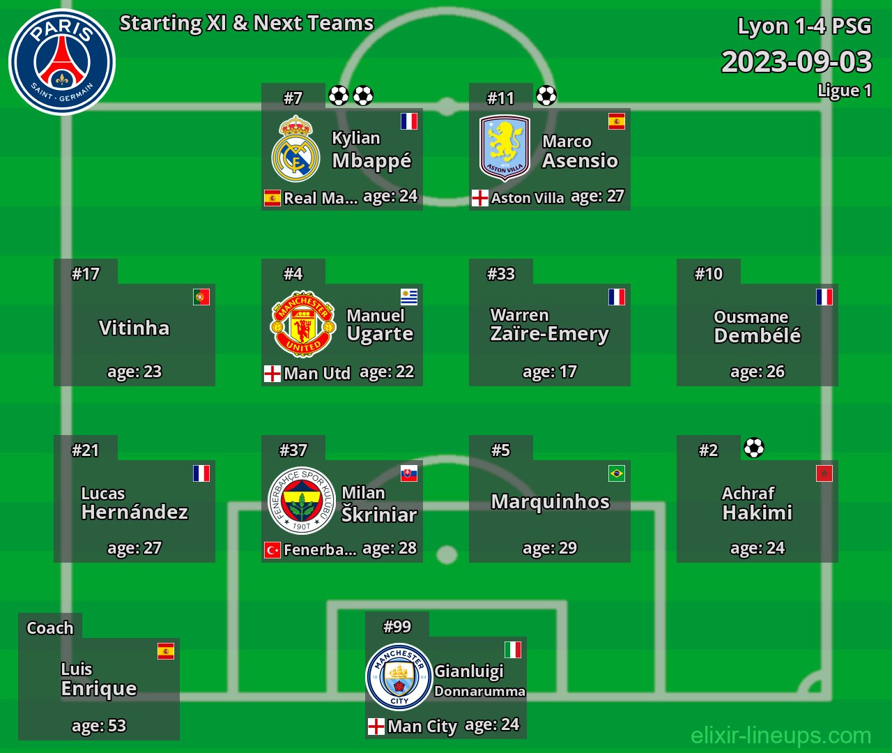 PSG Starting XI & Next Teams 2023-09-03