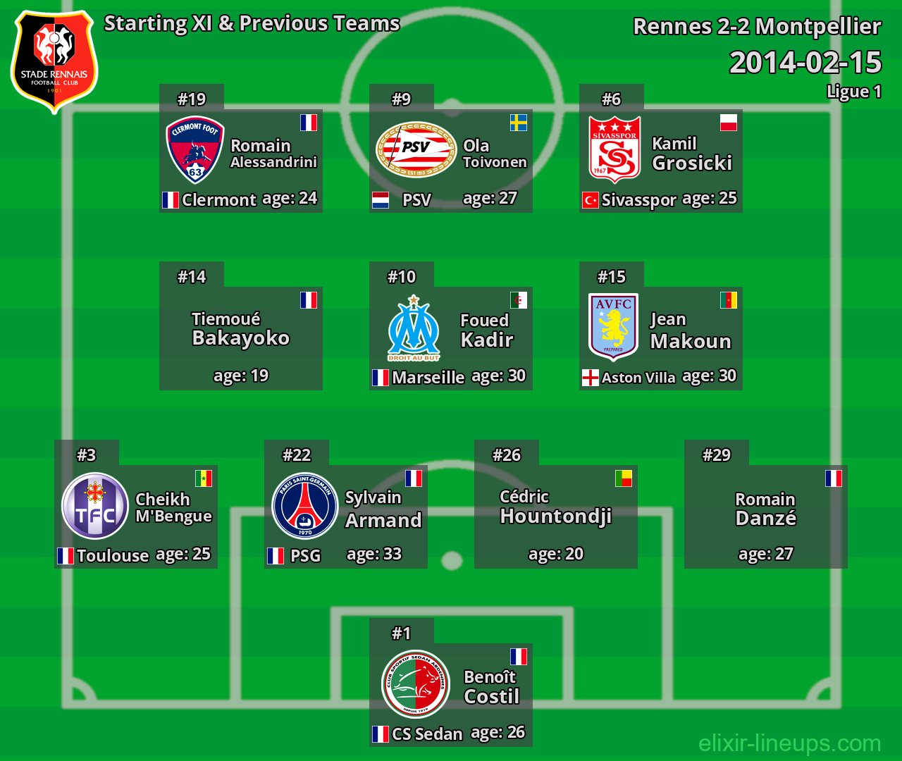 Rennes Starting XI & Previous Teams 2014-02-15