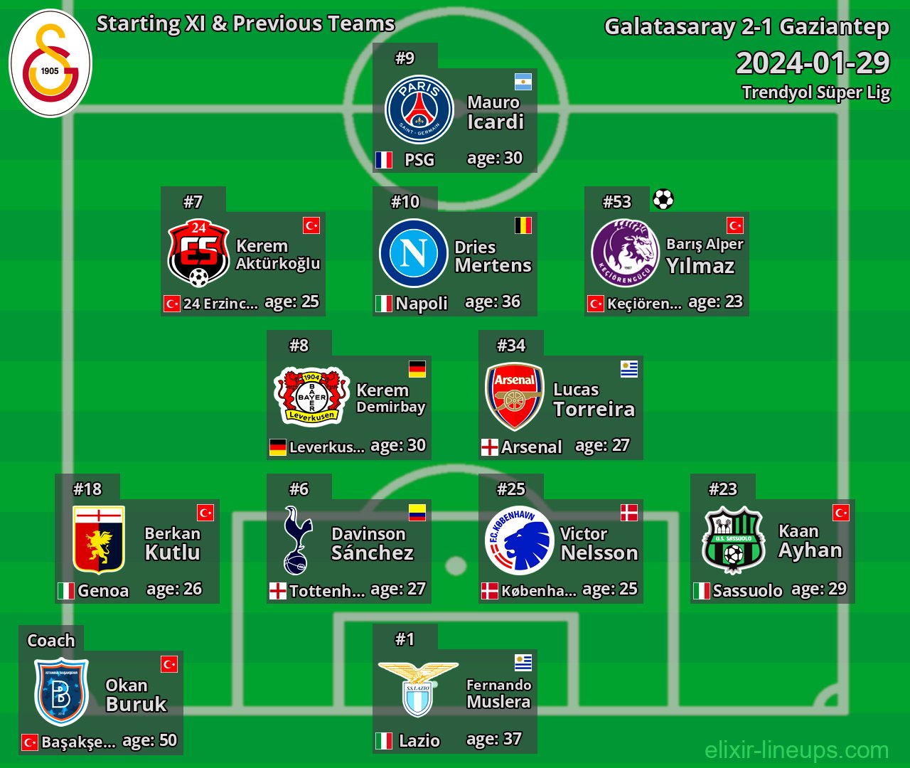 Galatasaray Starting XI & Previous Teams 2024-01-29