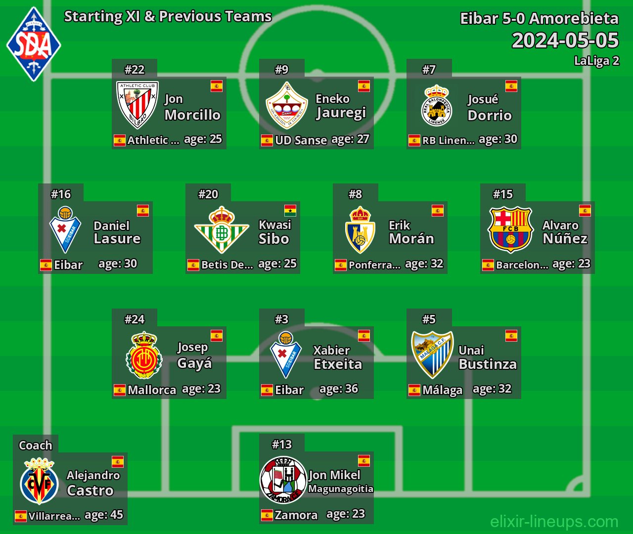Amorebieta Starting XI & Previous Teams 2024-05-05