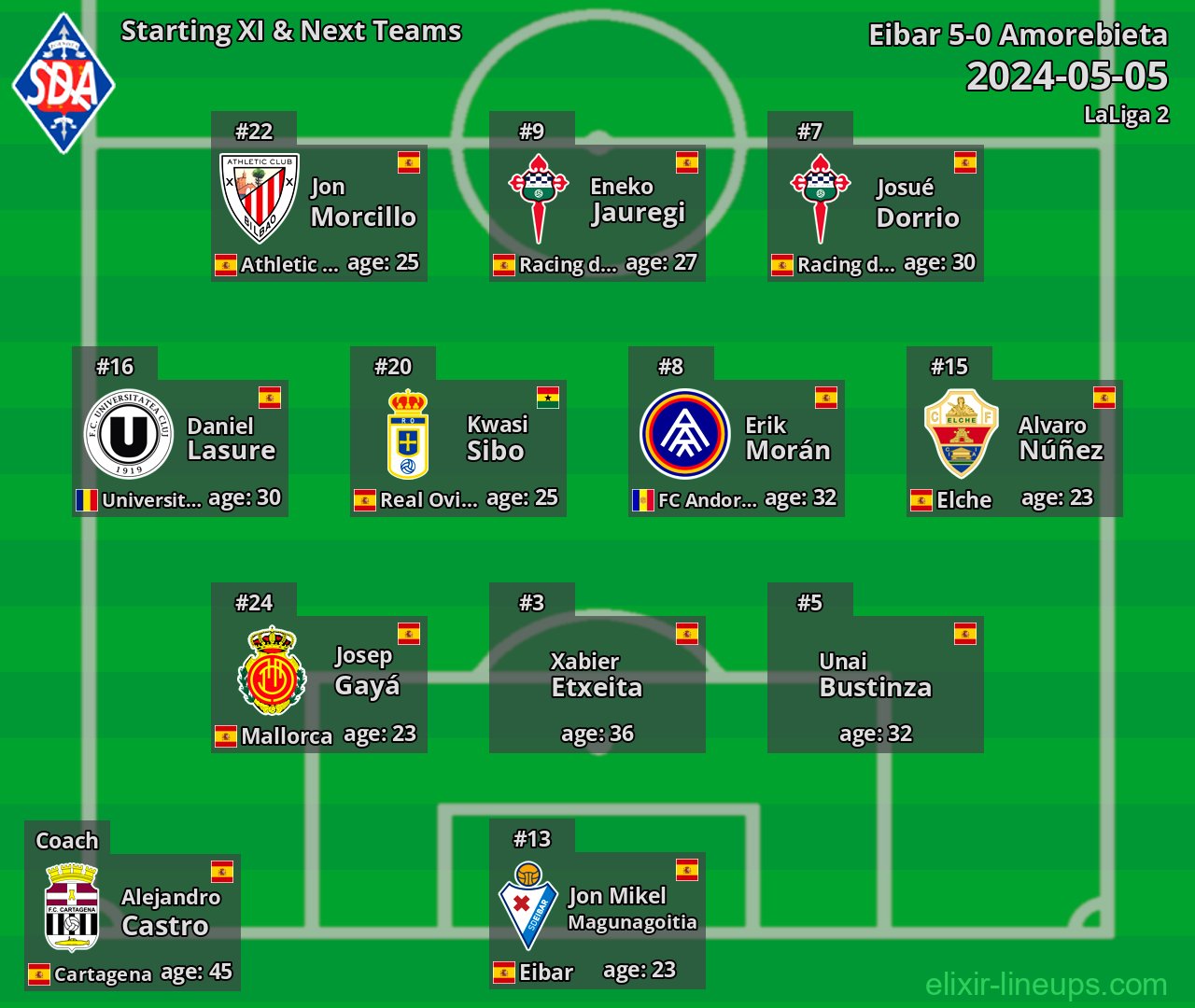 Amorebieta Starting XI & Next Teams 2024-05-05