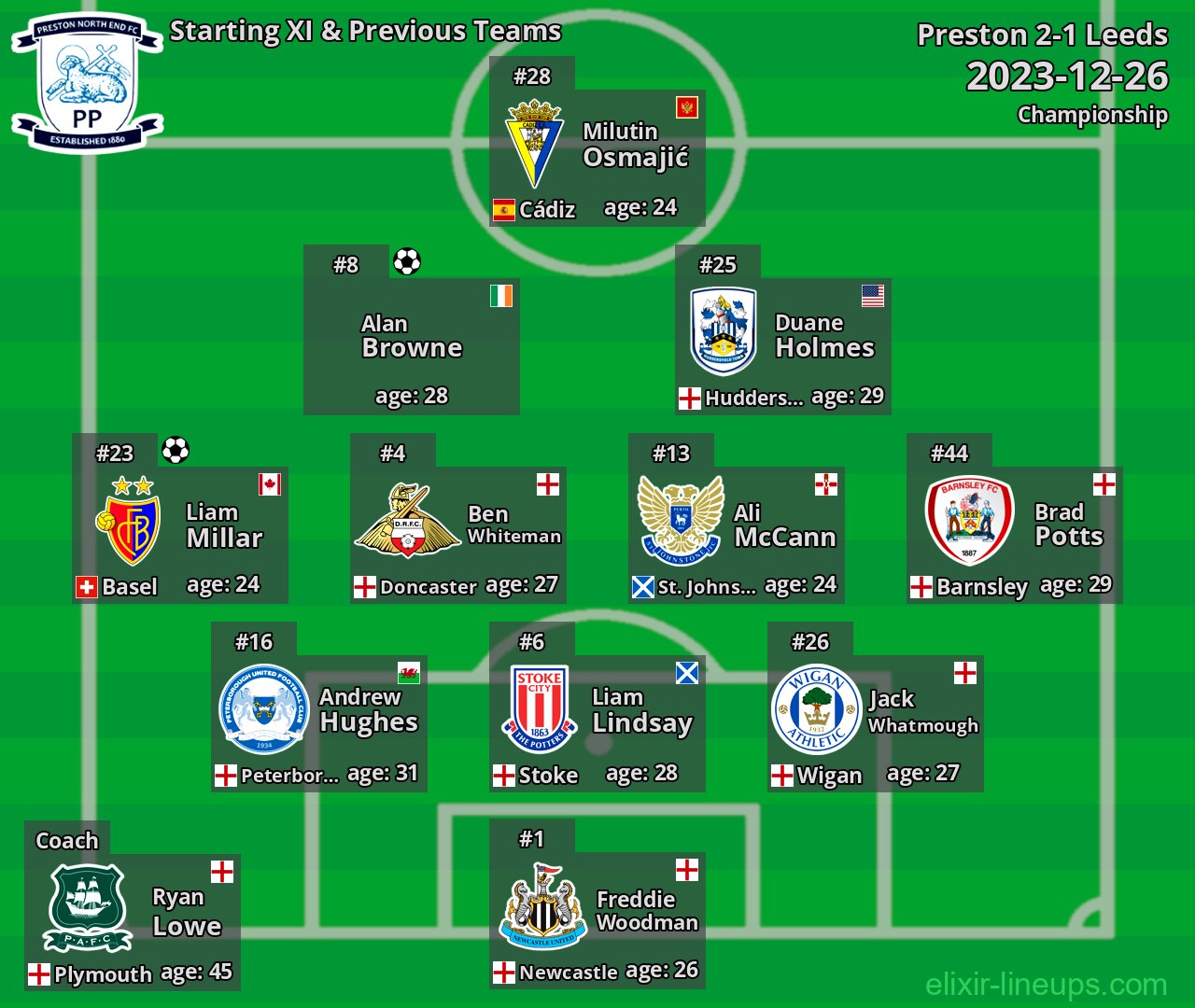 Preston Starting XI & Previous Teams 2023-12-26