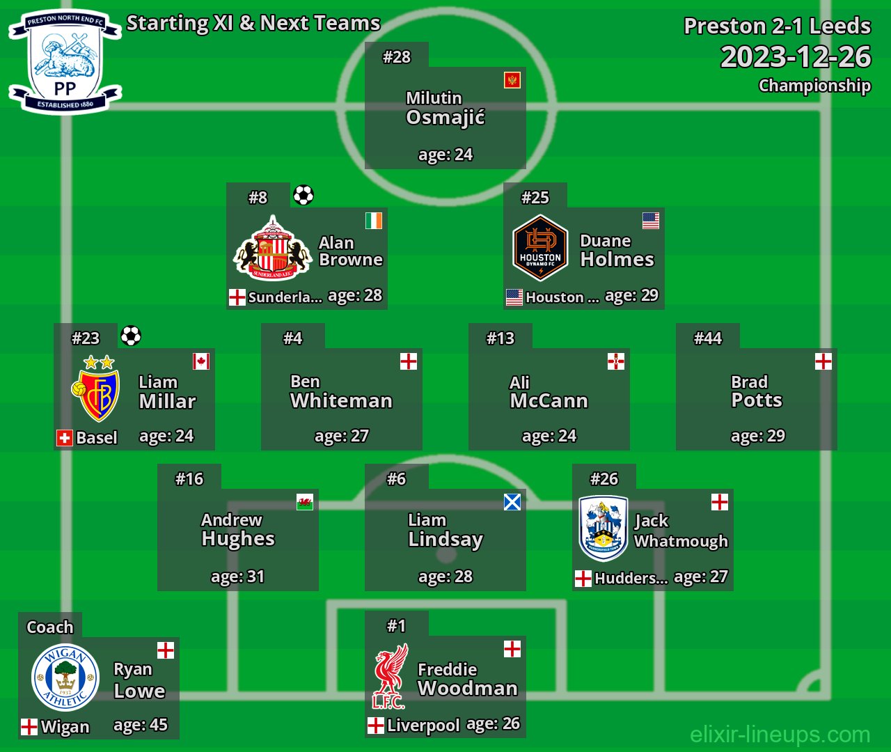 Preston Starting XI & Next Teams 2023-12-26