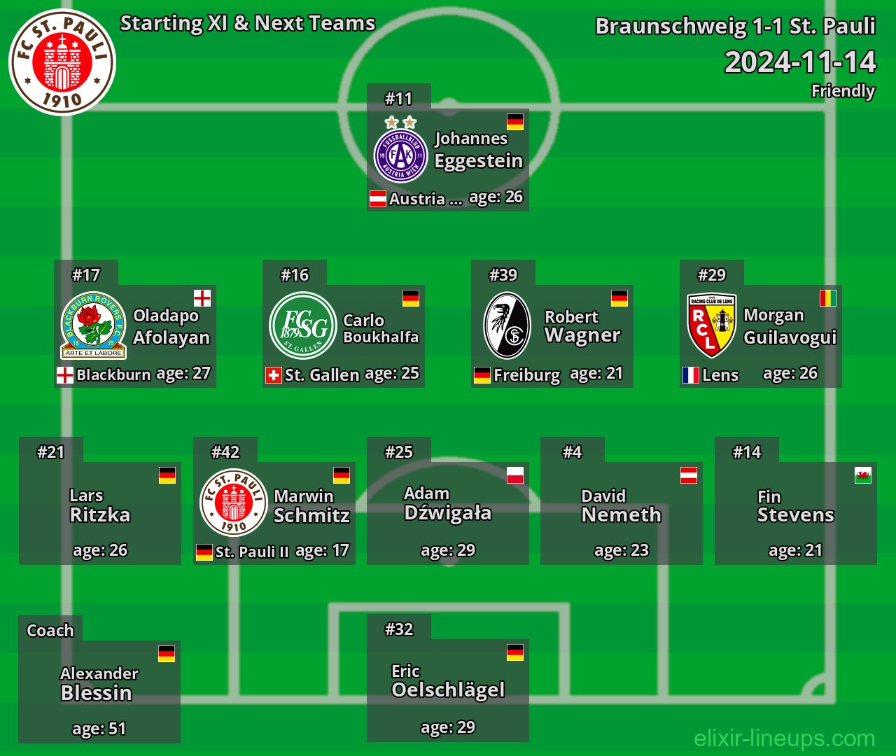 St. Pauli Starting XI & Next Teams 2024-11-14
