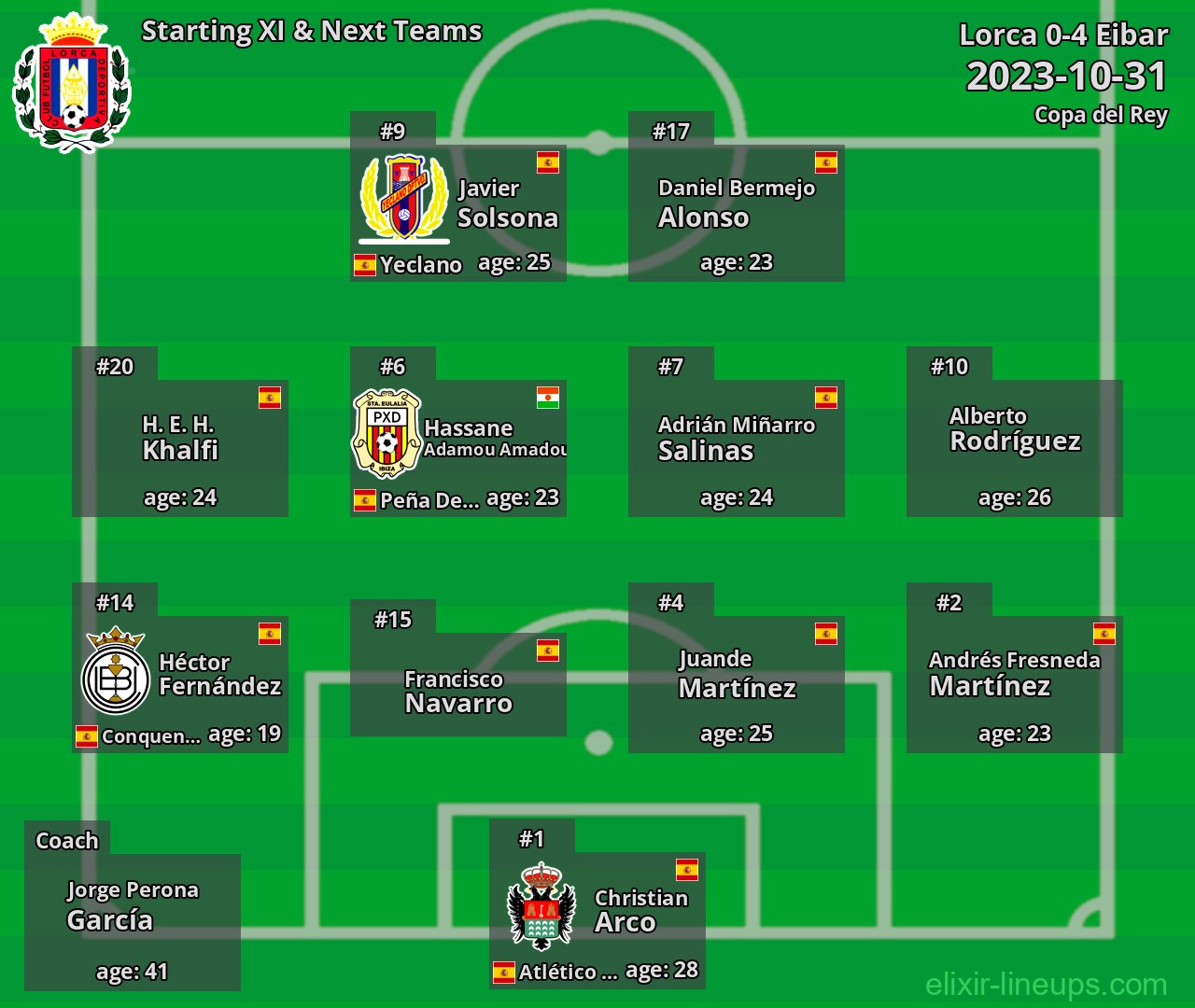 Lorca Starting XI & Next Teams 2023-10-31