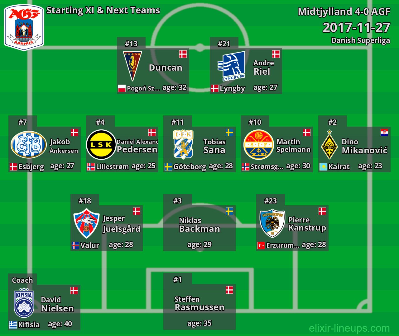AGF Starting XI & Next Teams 2017-11-27