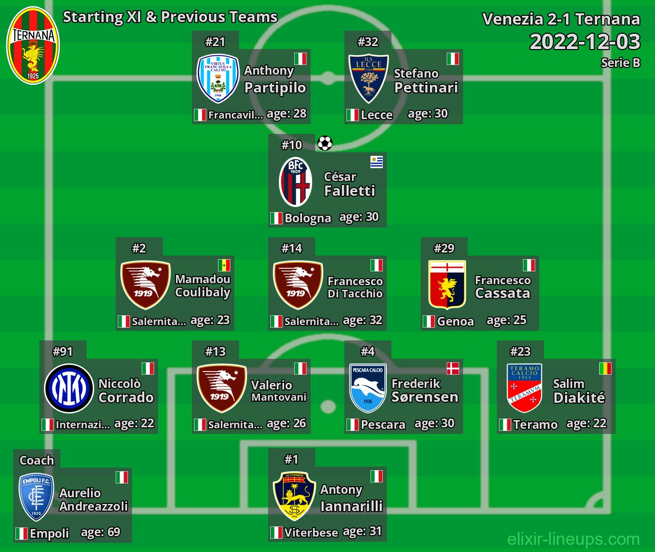 Ternana Starting XI & Previous Teams 2022-12-03
