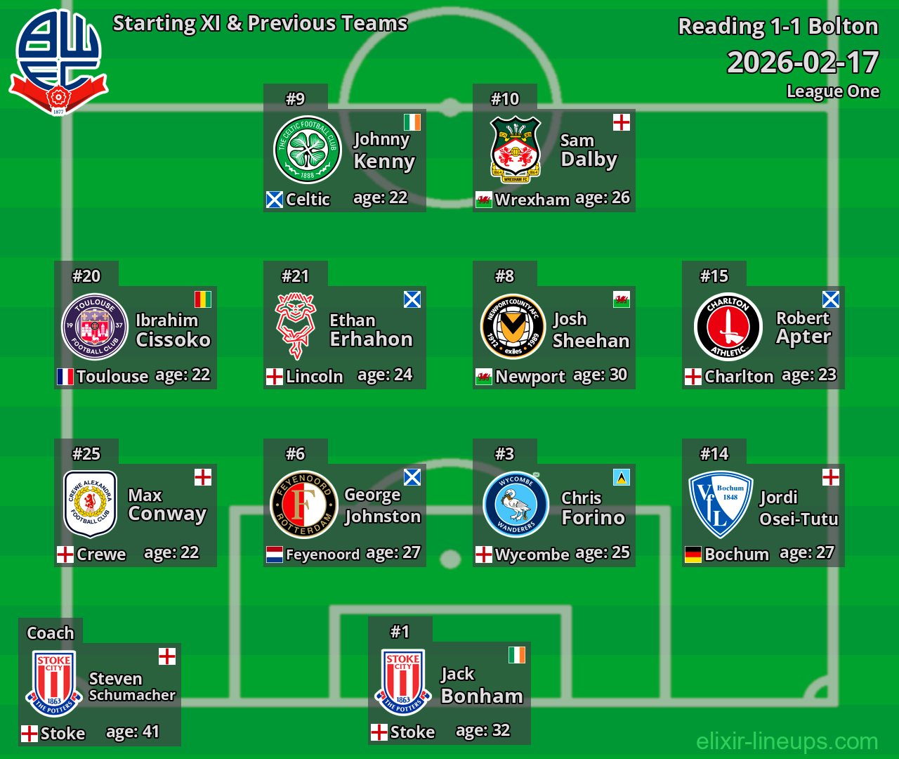 Bolton Starting XI & Previous Teams 2026-02-17