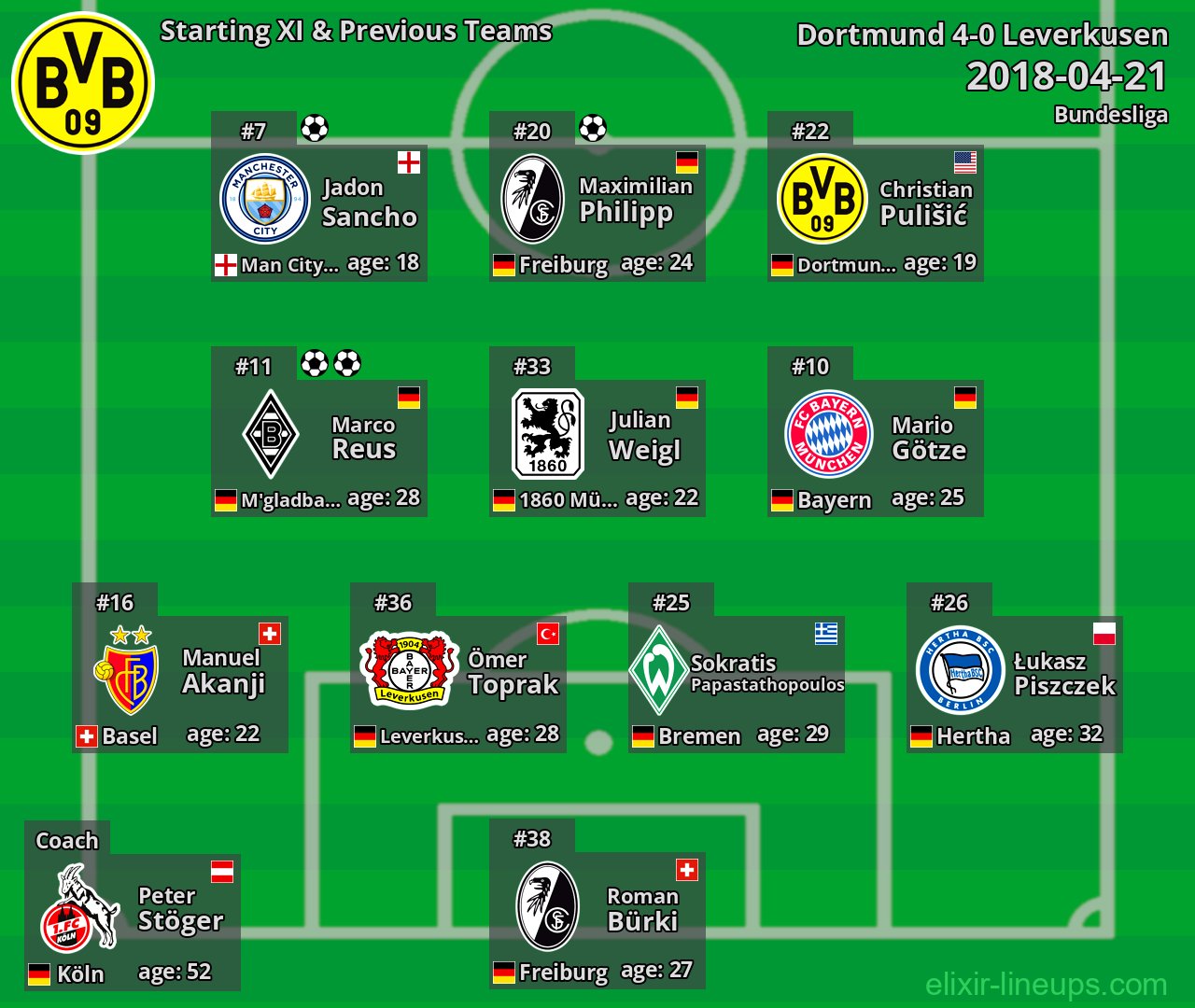 Dortmund Starting XI & Previous Teams 2018-04-21