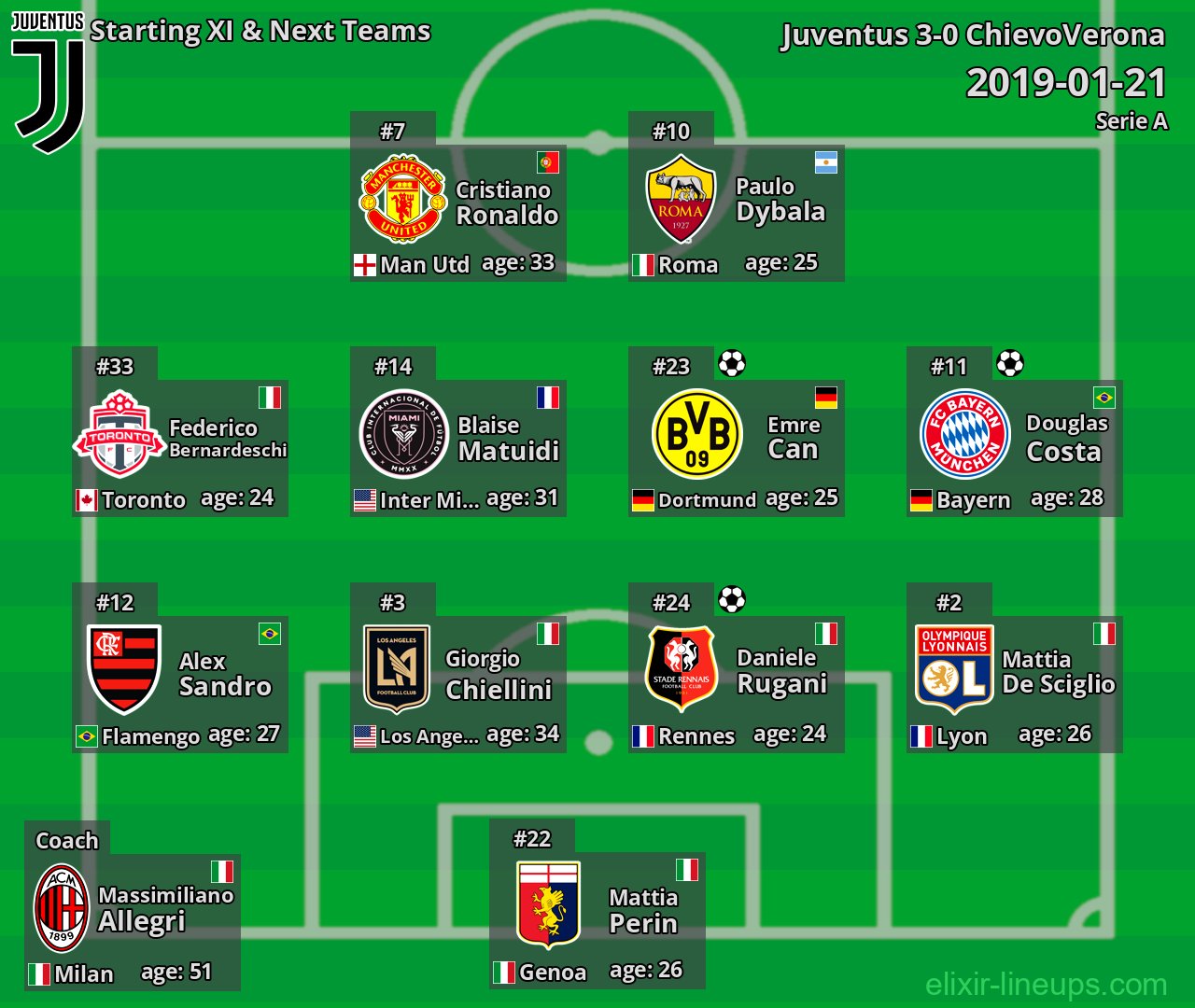 Juventus Starting XI & Next Teams 2019-01-21