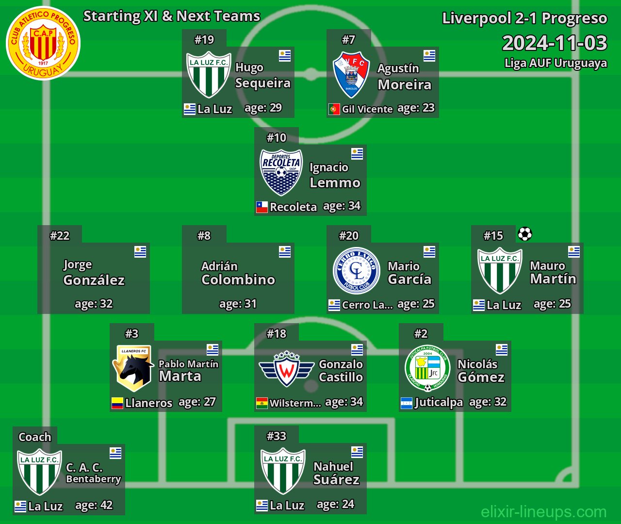 Progreso Starting XI & Next Teams 2024-11-03
