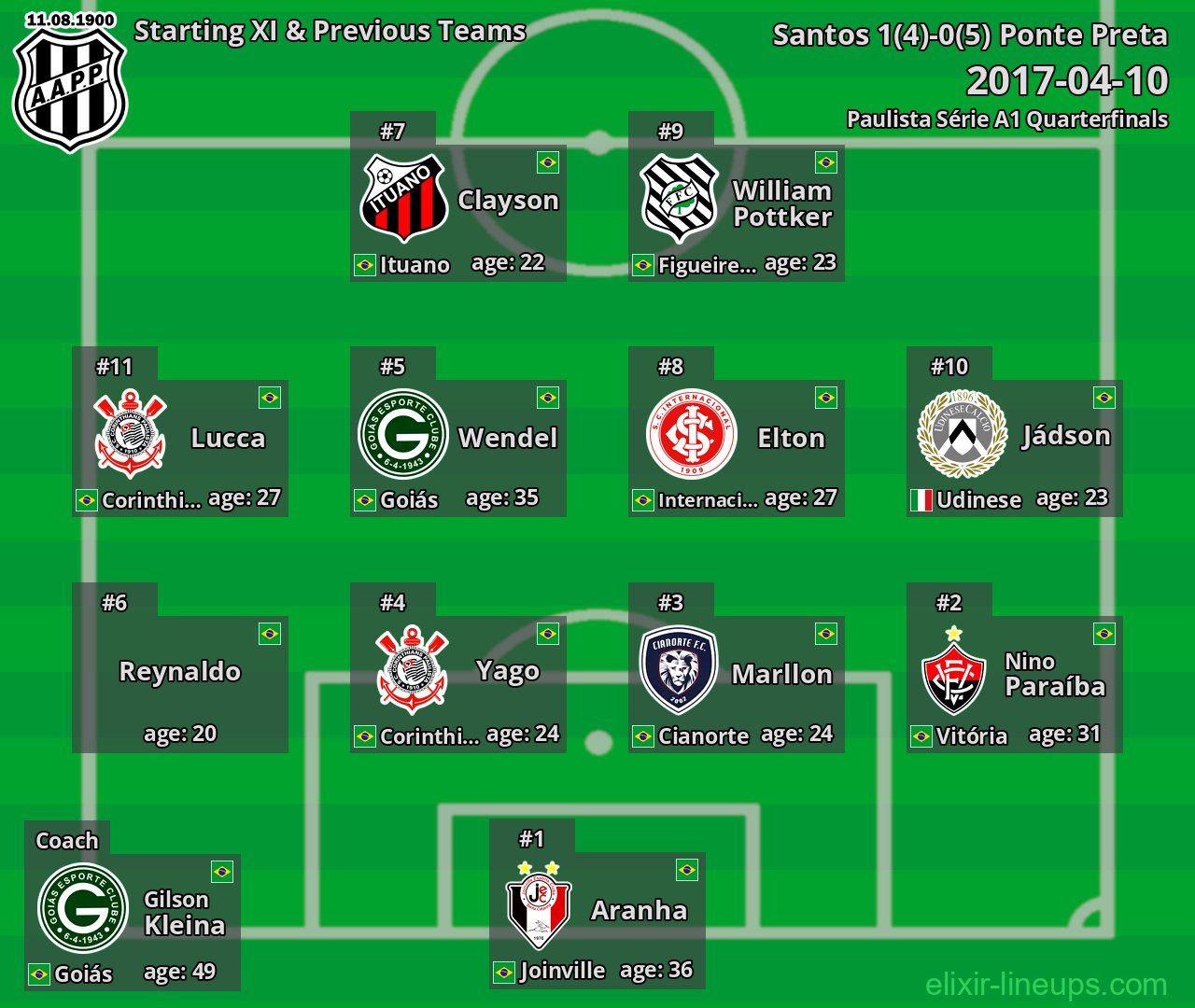 Ponte Preta Starting XI & Previous Teams 2017-04-10