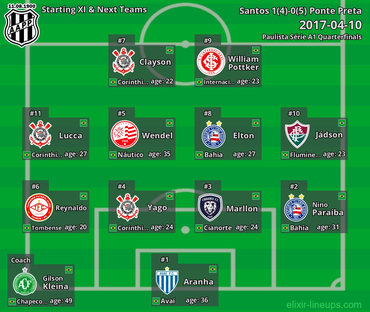 Ponte Preta Starting XI & Next Teams 2017-04-10