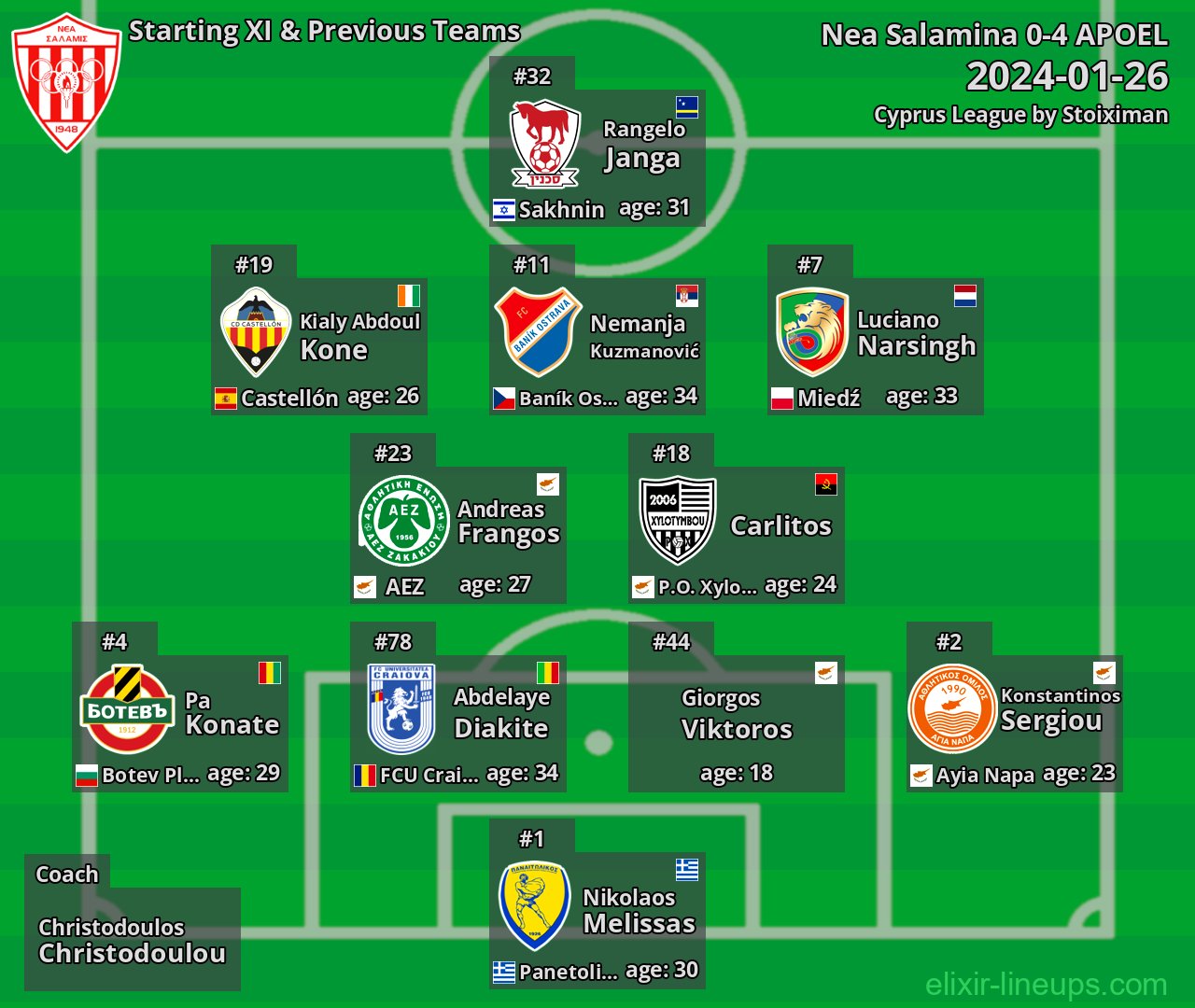 Nea Salamina Starting XI & Previous Teams 2024-01-26