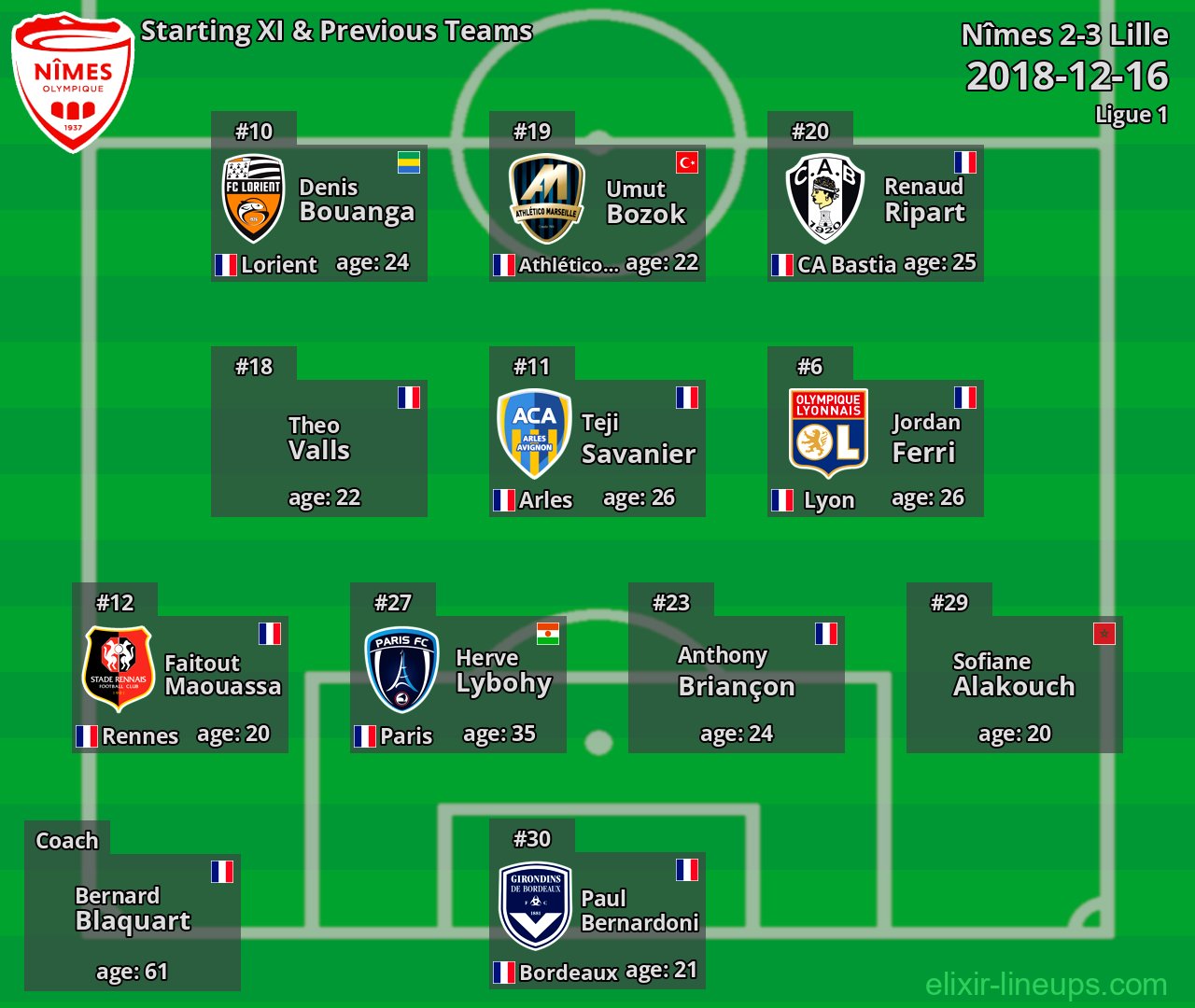 Nîmes Starting XI & Previous Teams 2018-12-16