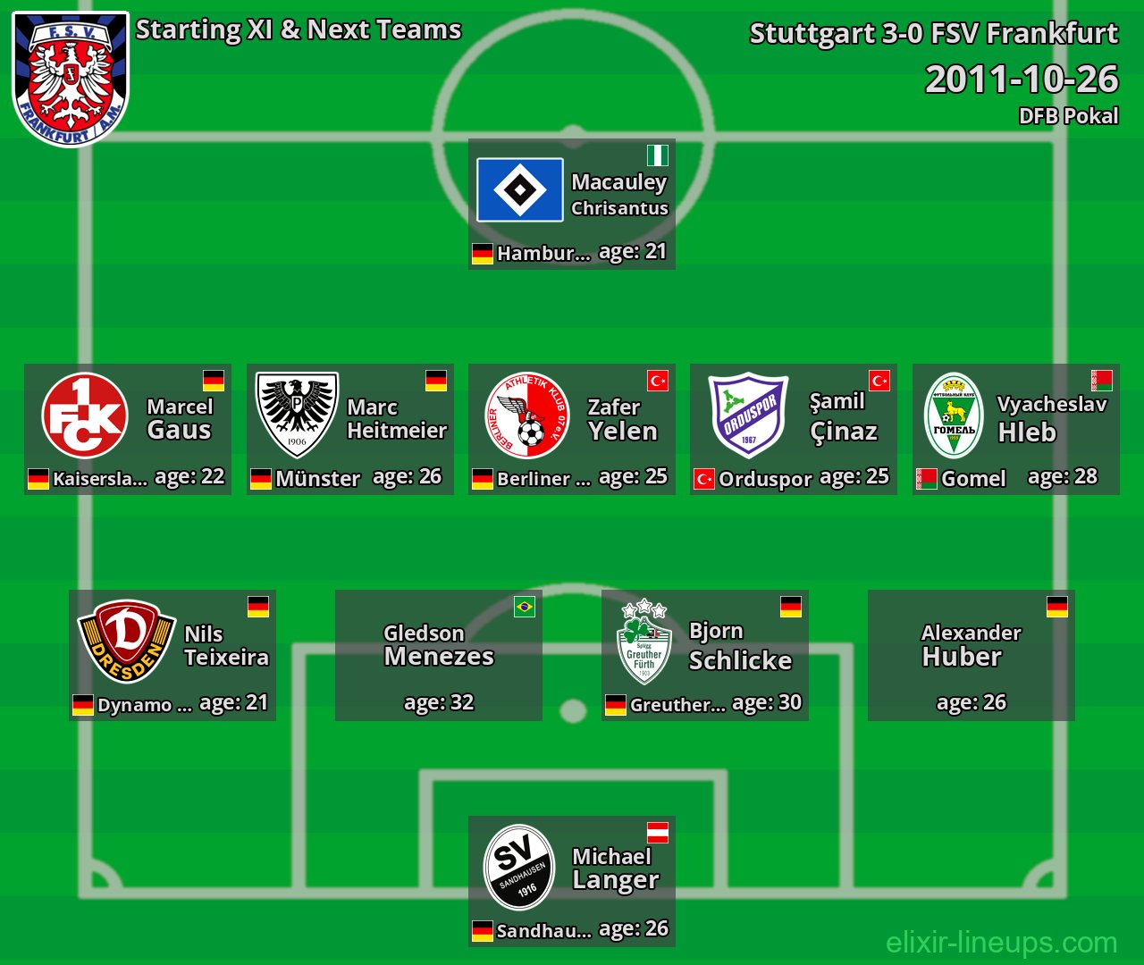 FSV Frankfurt Starting XI & Next Teams 2011-10-26