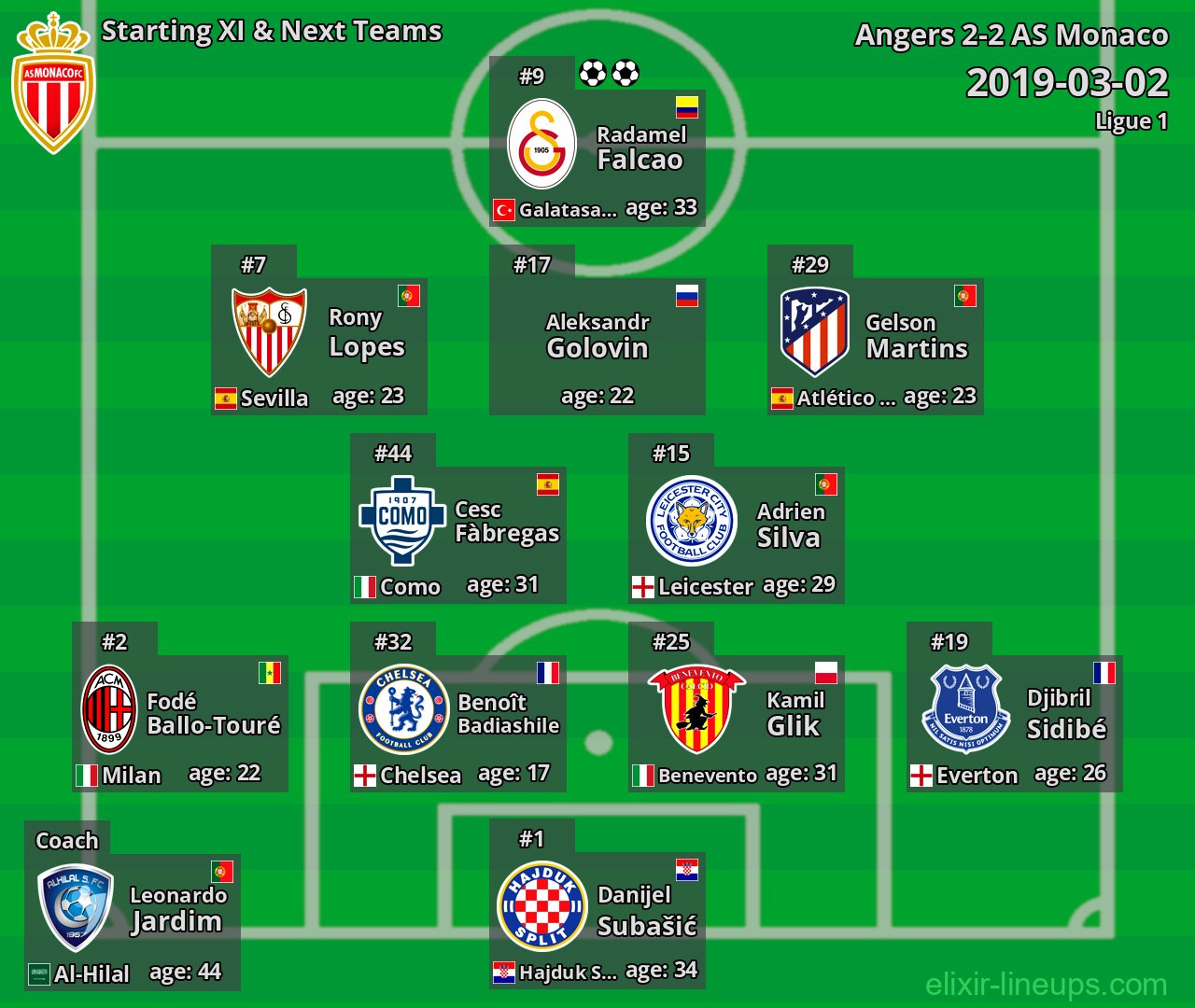 AS Monaco Starting XI & Next Teams 2019-03-02
