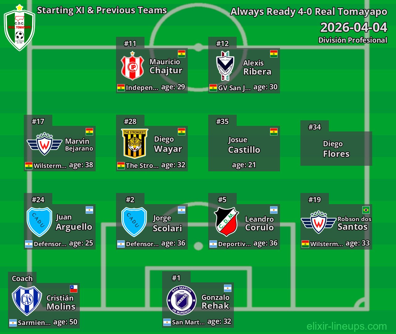 Real Tomayapo Starting XI & Previous Teams 2026-04-04