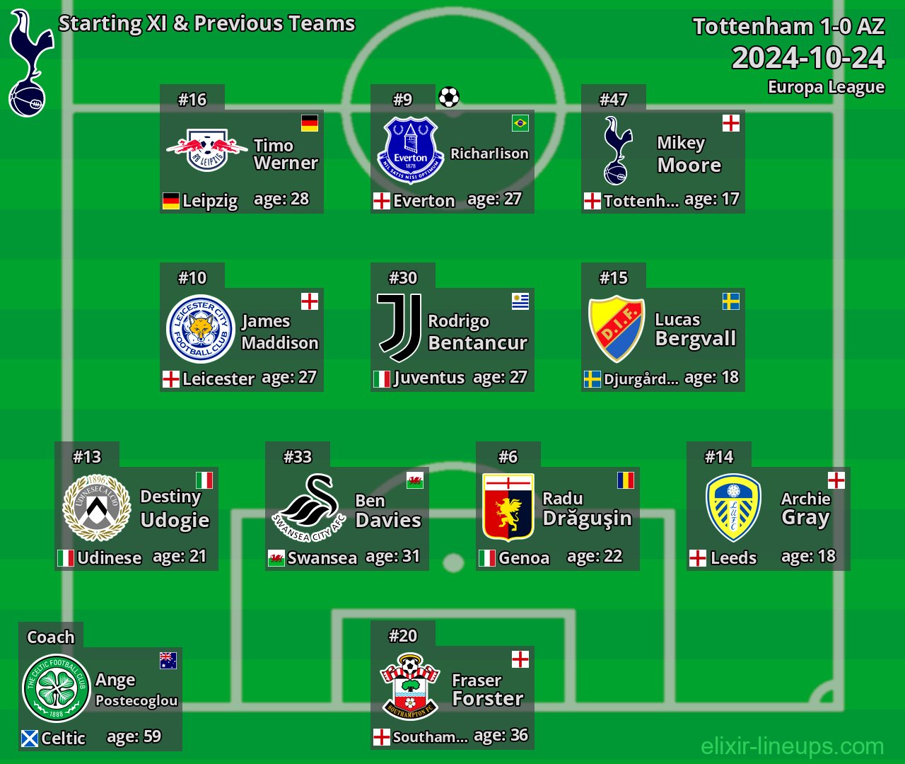 Tottenham Starting XI & Previous Teams 2024-10-24