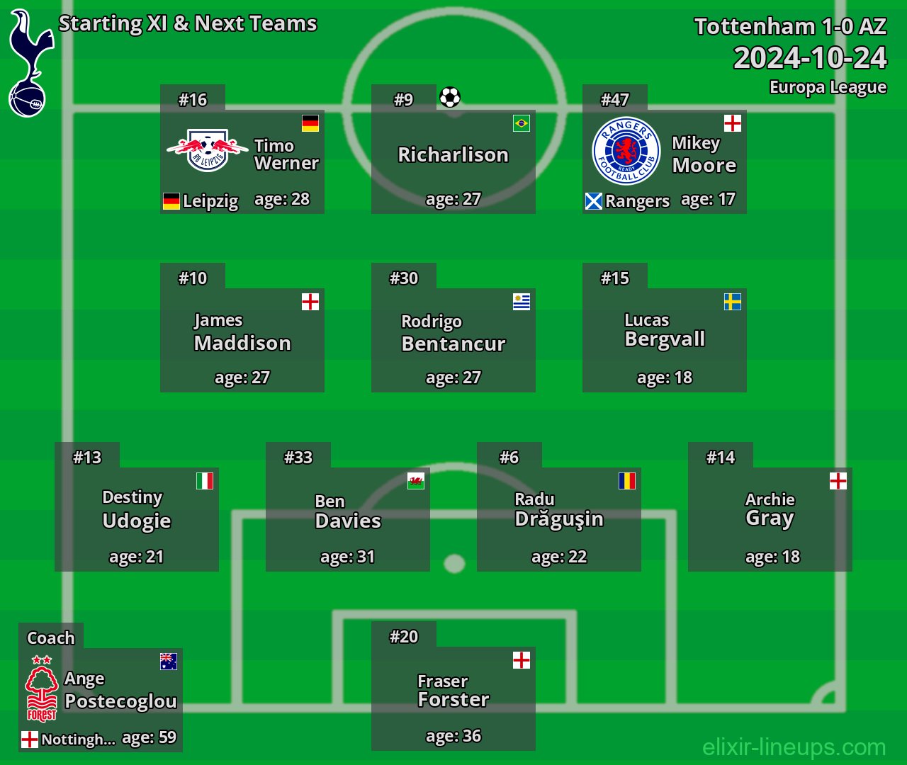 Tottenham Starting XI & Next Teams 2024-10-24