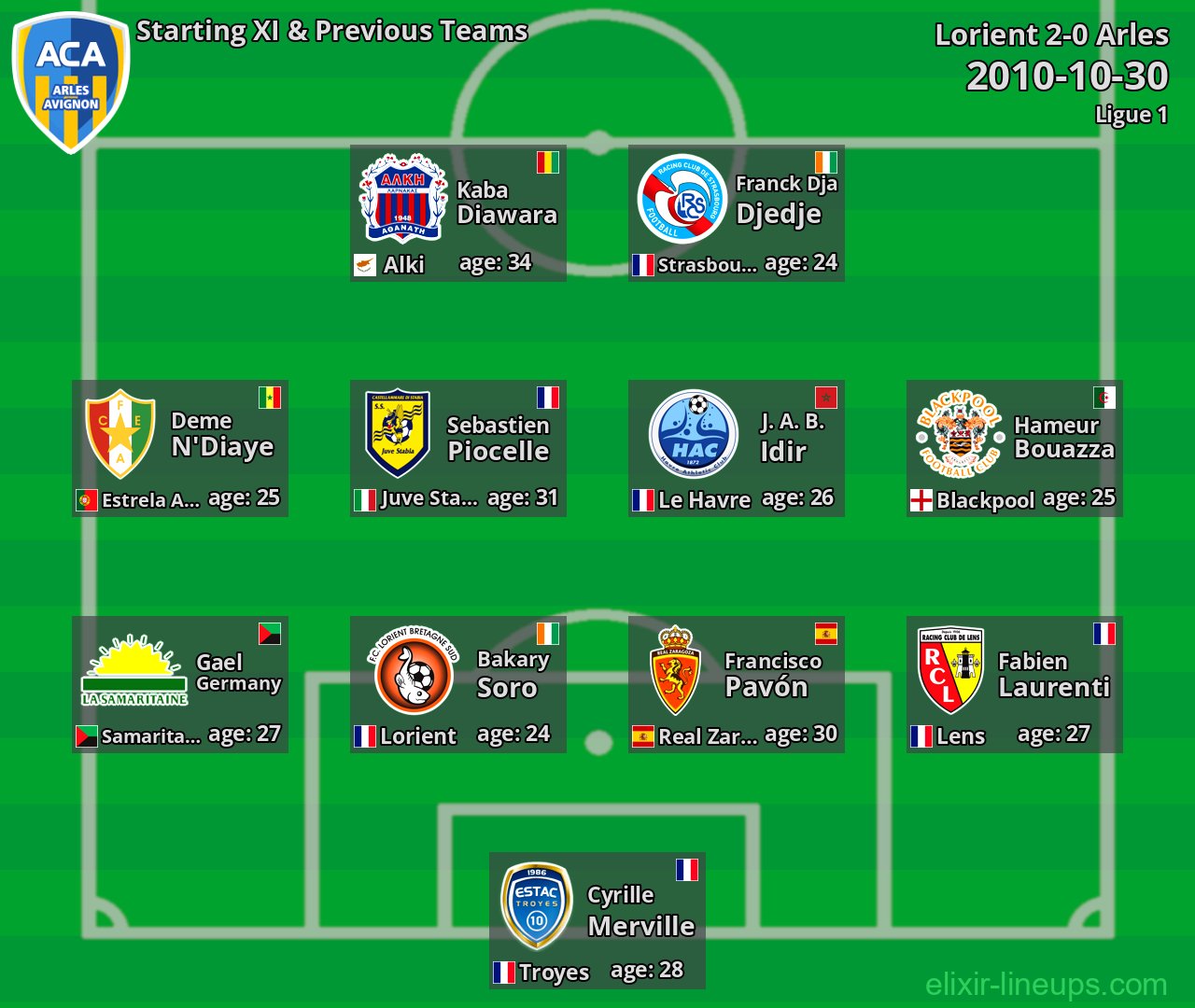 Arles Starting XI & Previous Teams 2010-10-30
