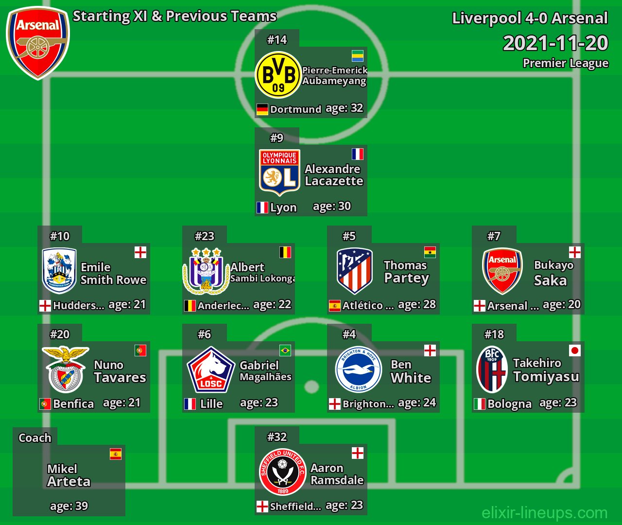 Arsenal Starting XI & Previous Teams 2021-11-20