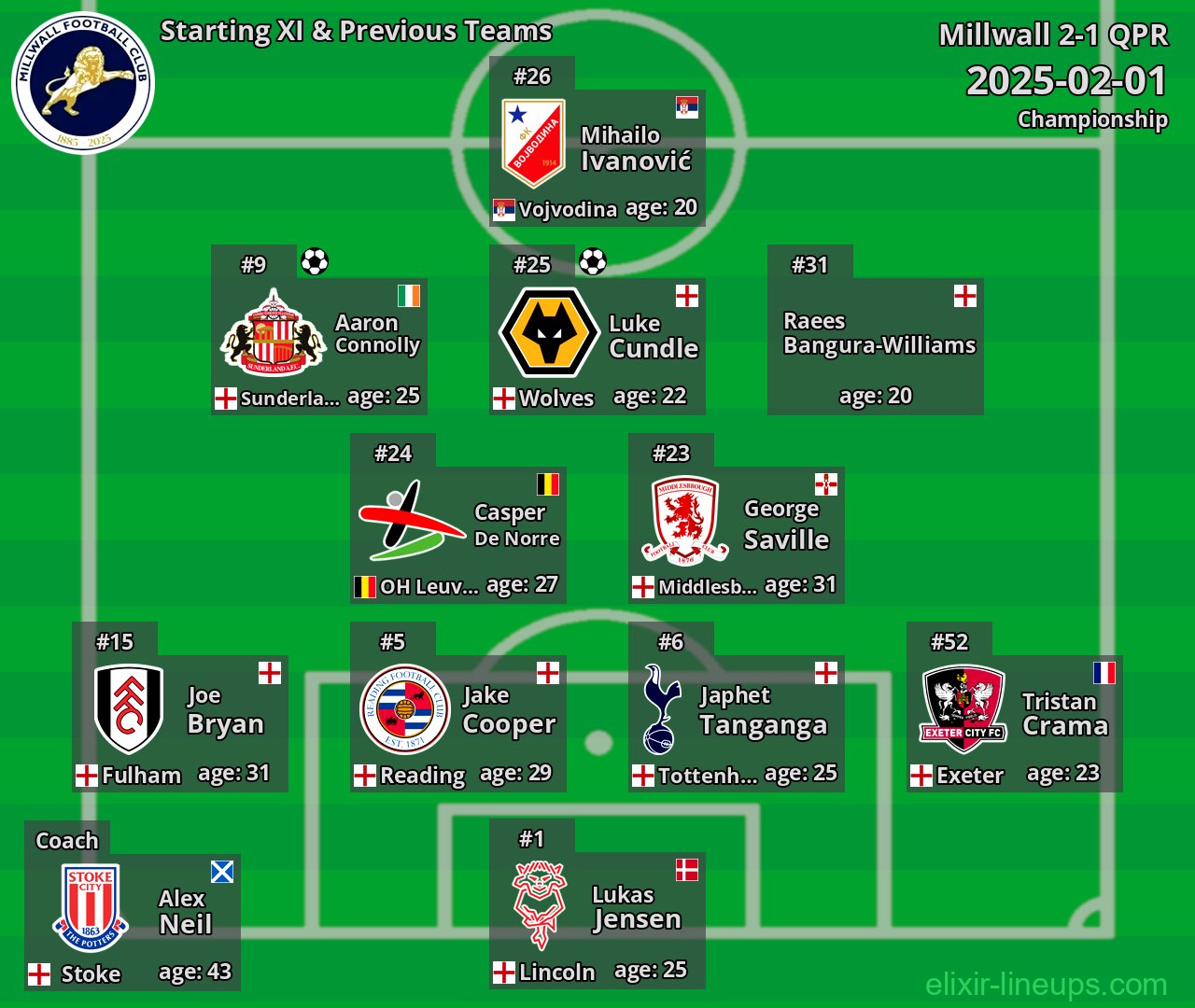 Millwall Starting XI & Previous Teams 2025-02-01