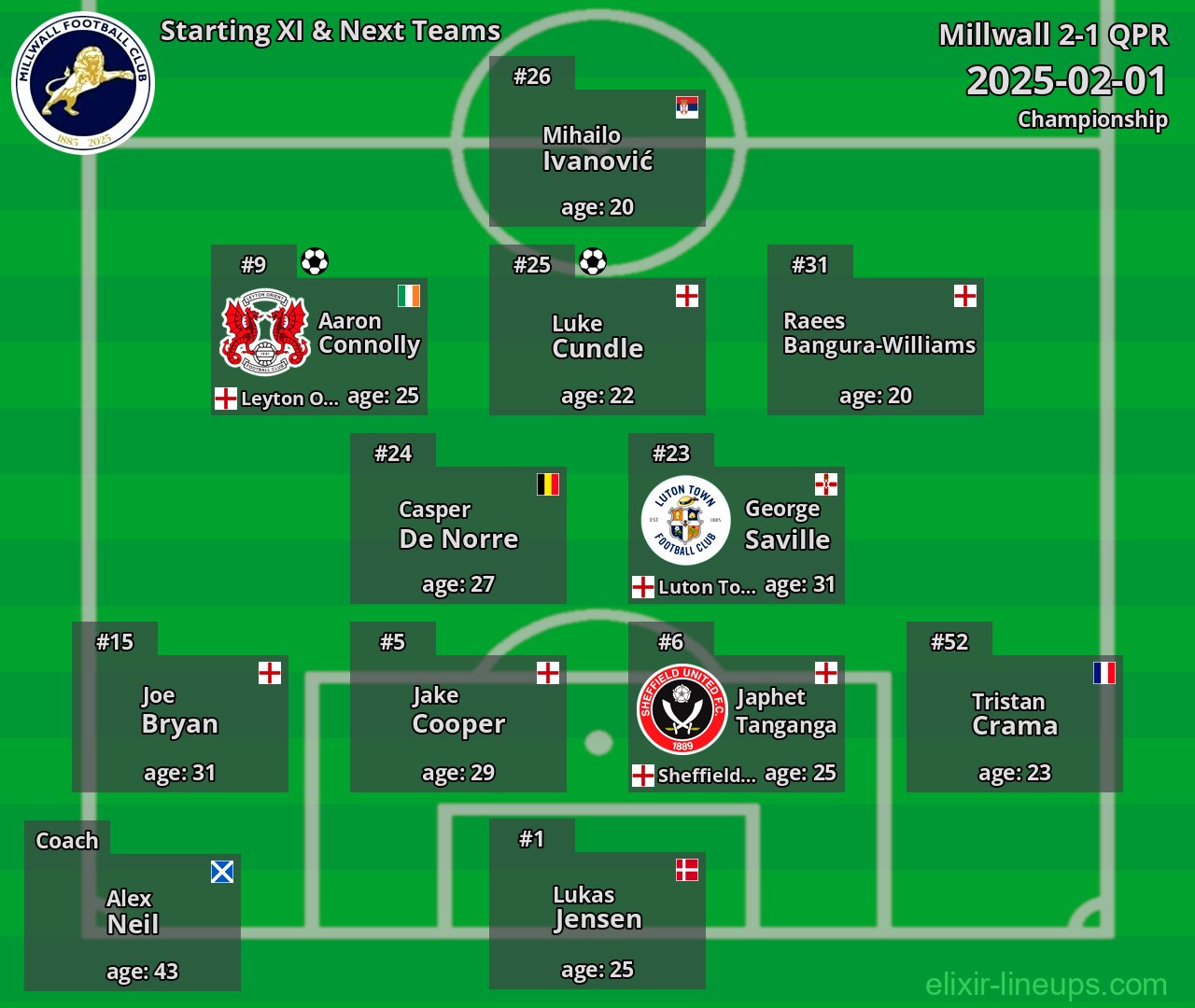 Millwall Starting XI & Next Teams 2025-02-01