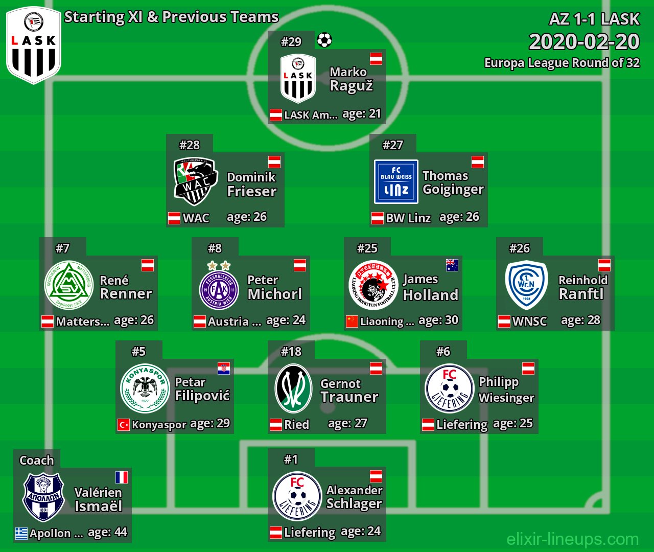 LASK Starting XI & Previous Teams 2020-02-20