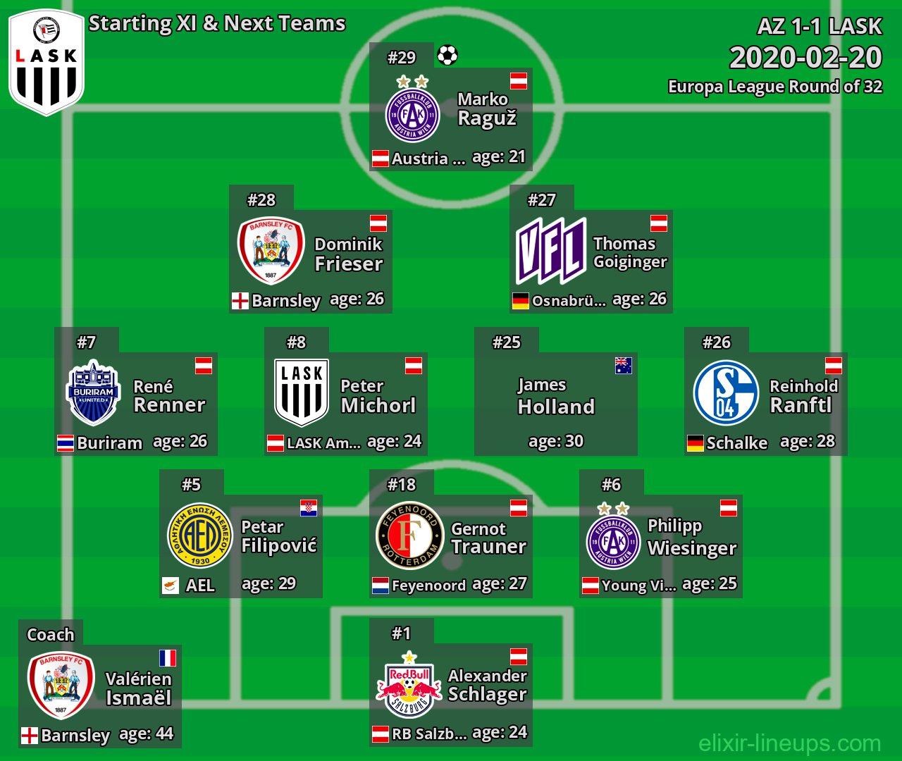 LASK Starting XI & Next Teams 2020-02-20