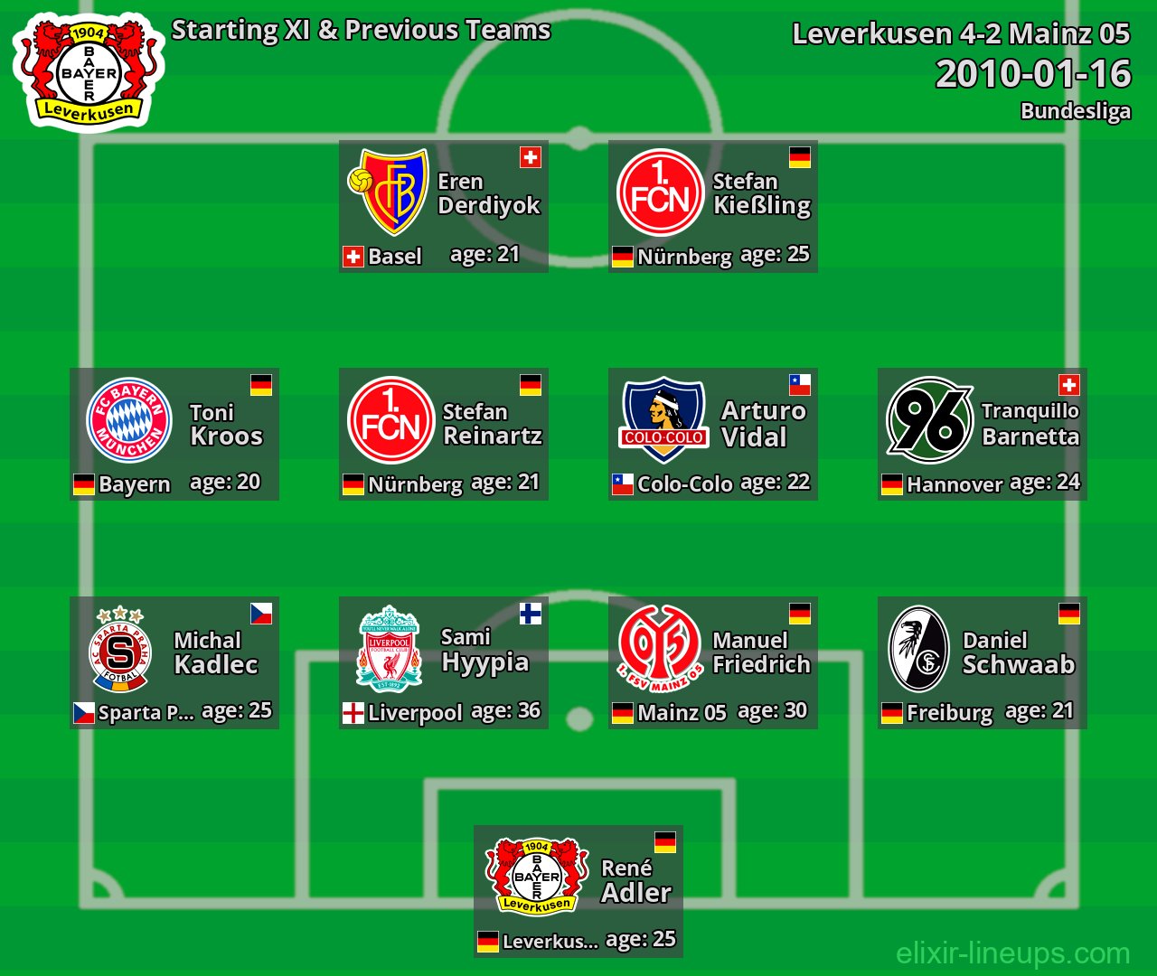 Leverkusen Starting XI & Previous Teams 2010-01-16