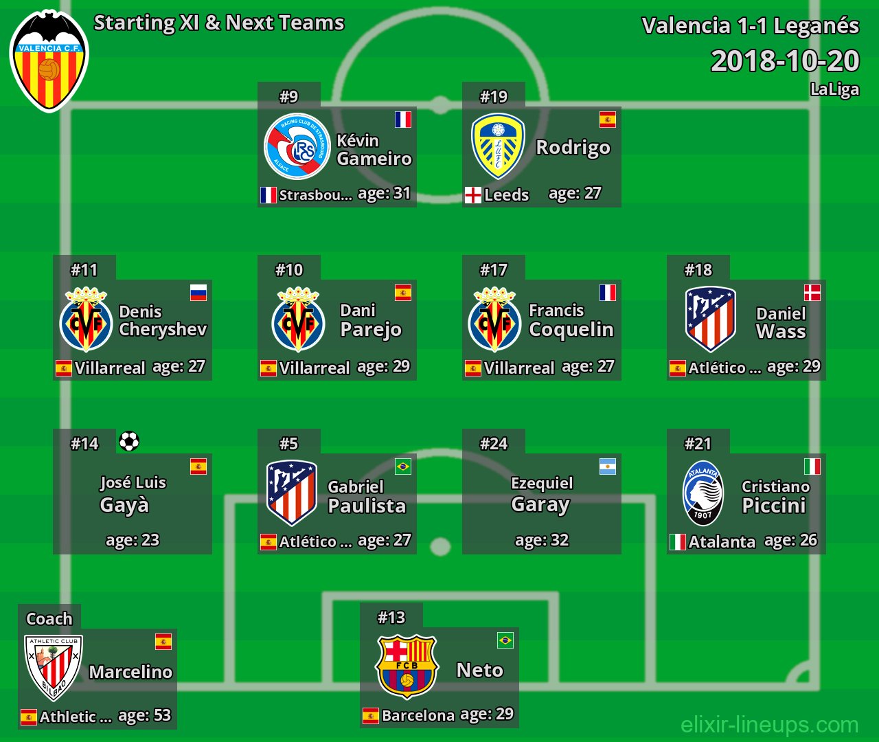 Valencia Starting XI & Next Teams 2018-10-20