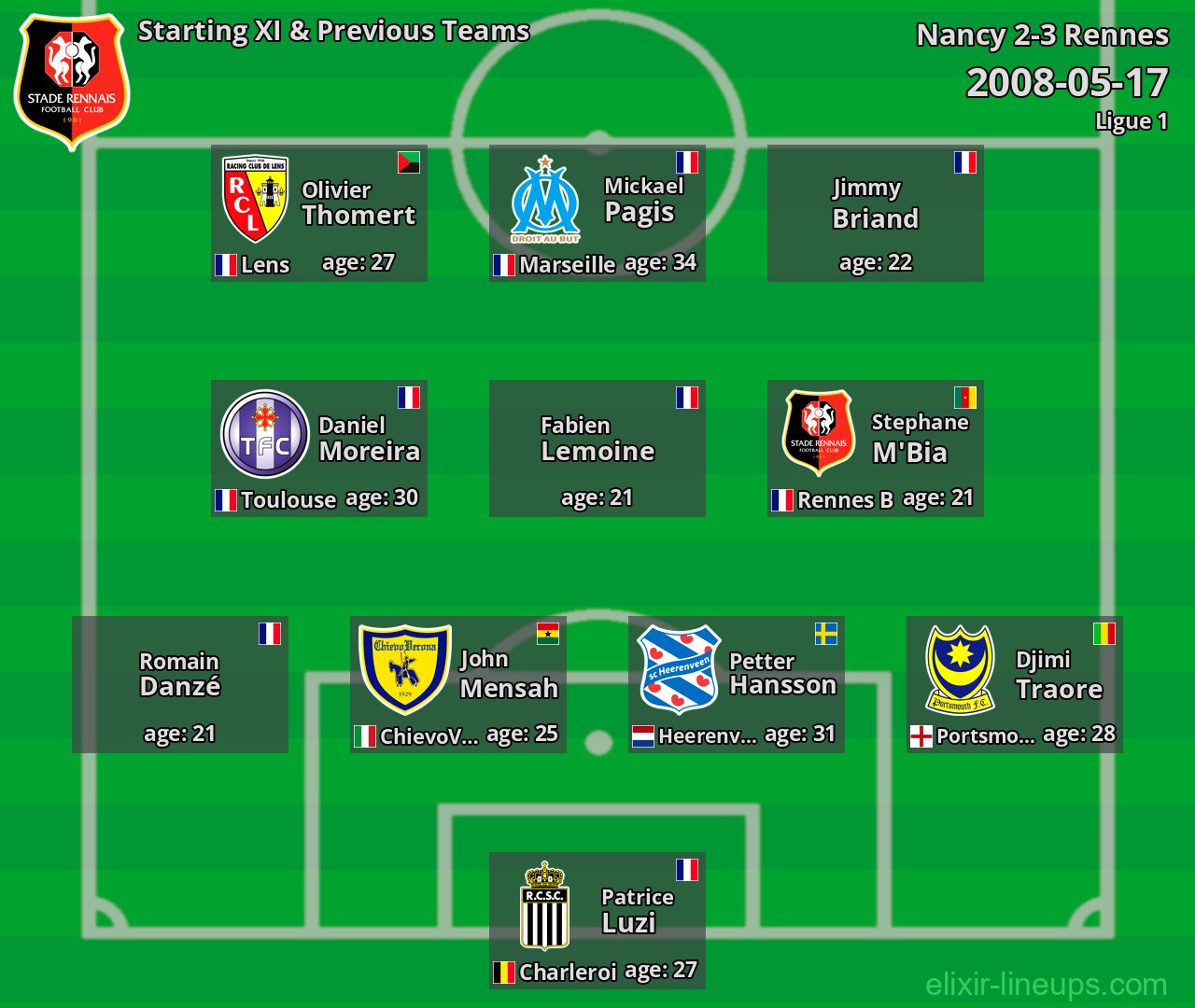 Rennes Starting XI & Previous Teams 2008-05-17