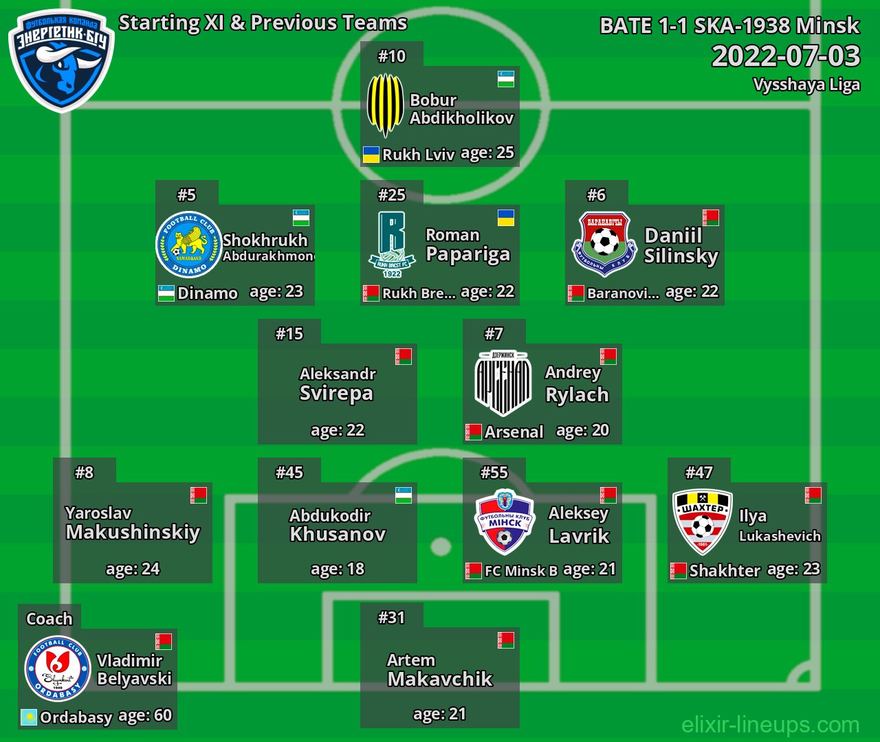 SKA-1938 Minsk Starting XI & Previous Teams 2022-07-03