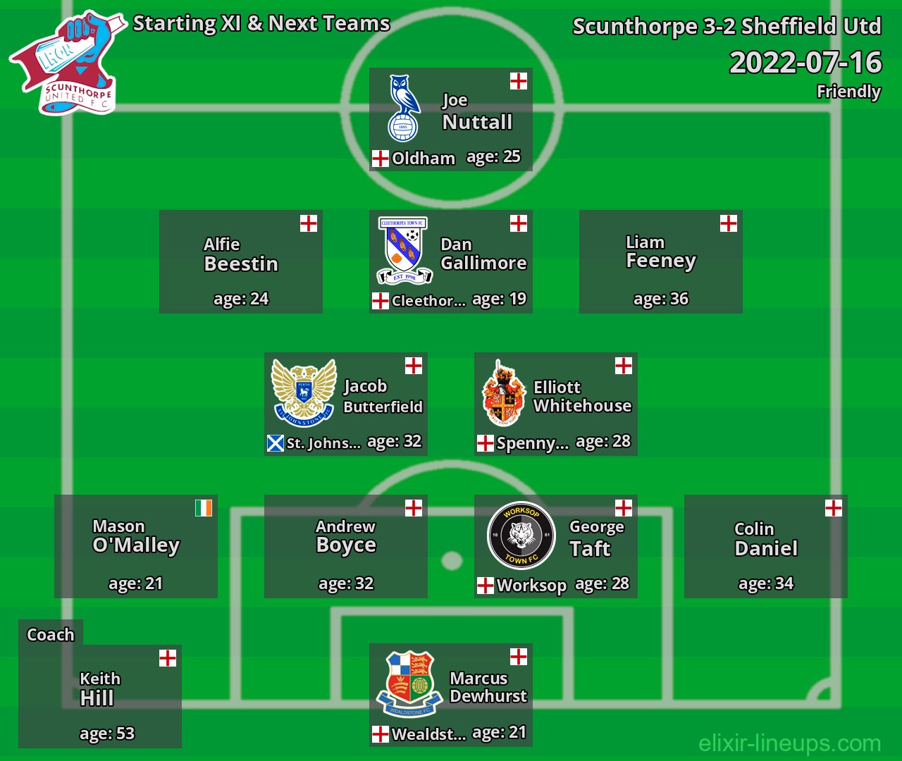 Scunthorpe Starting XI & Next Teams 2022-07-16