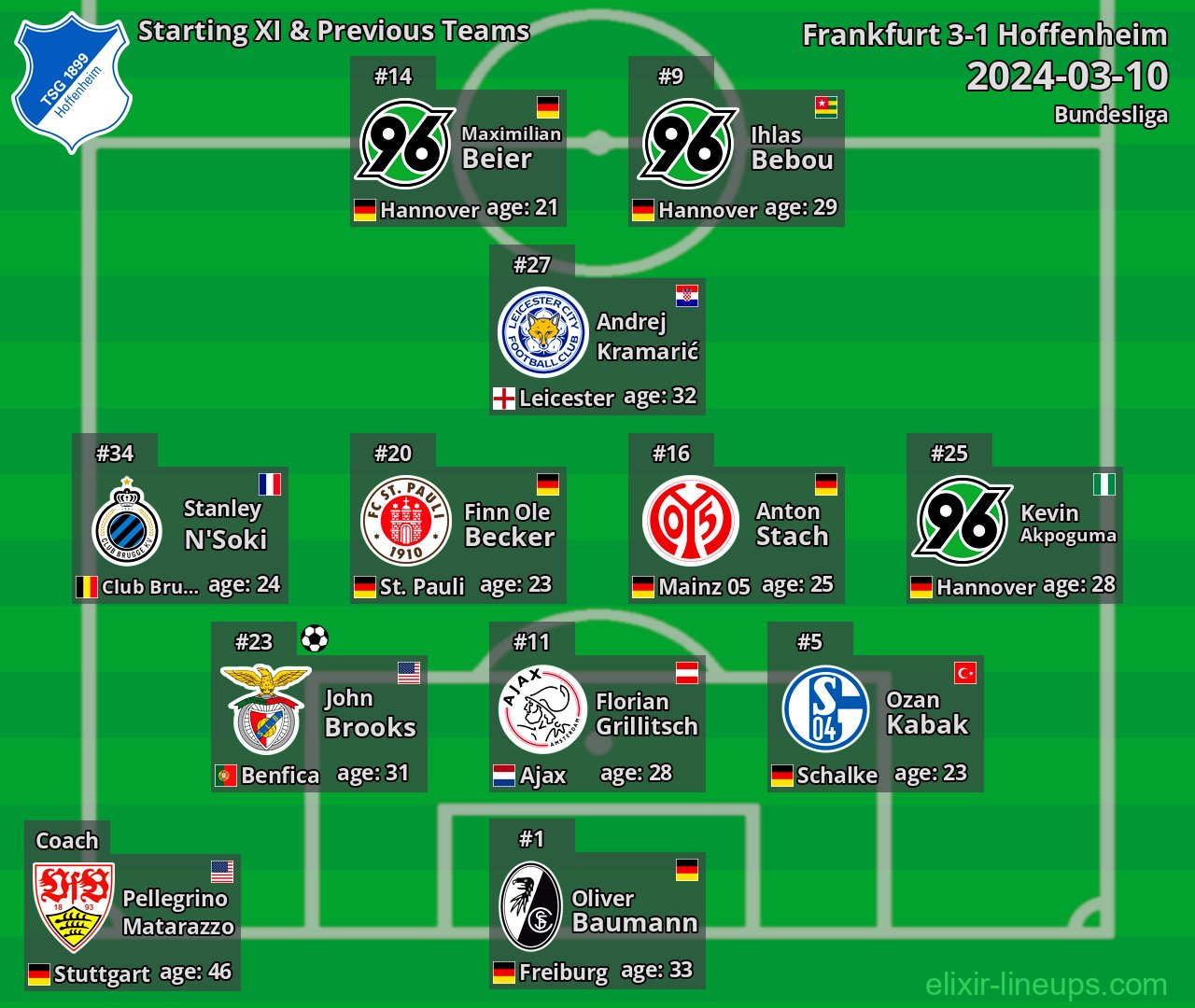Hoffenheim Starting XI & Previous Teams 2024-03-10