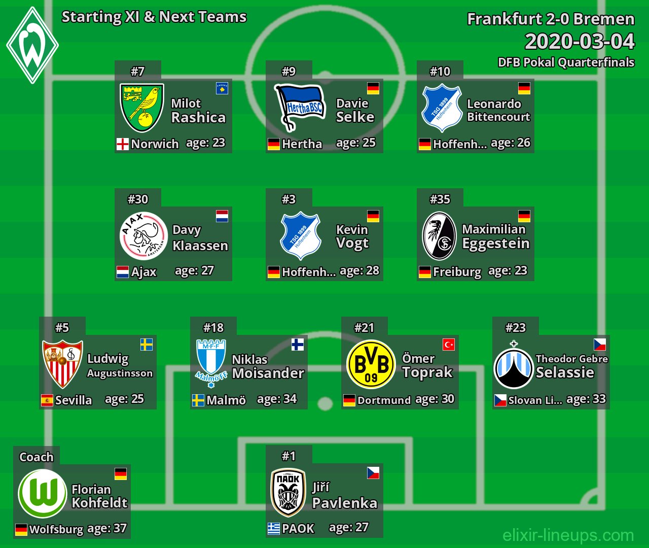 Bremen Starting XI & Next Teams 2020-03-04