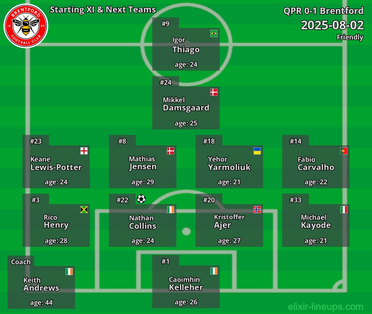 Brentford Starting XI & Next Teams 2025-08-02