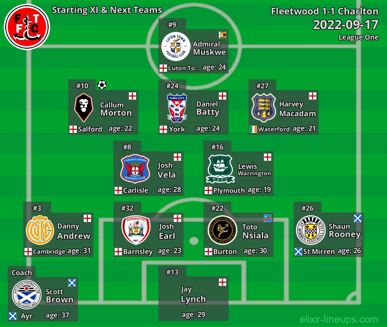 Fleetwood Starting XI & Next Teams 2022-09-17